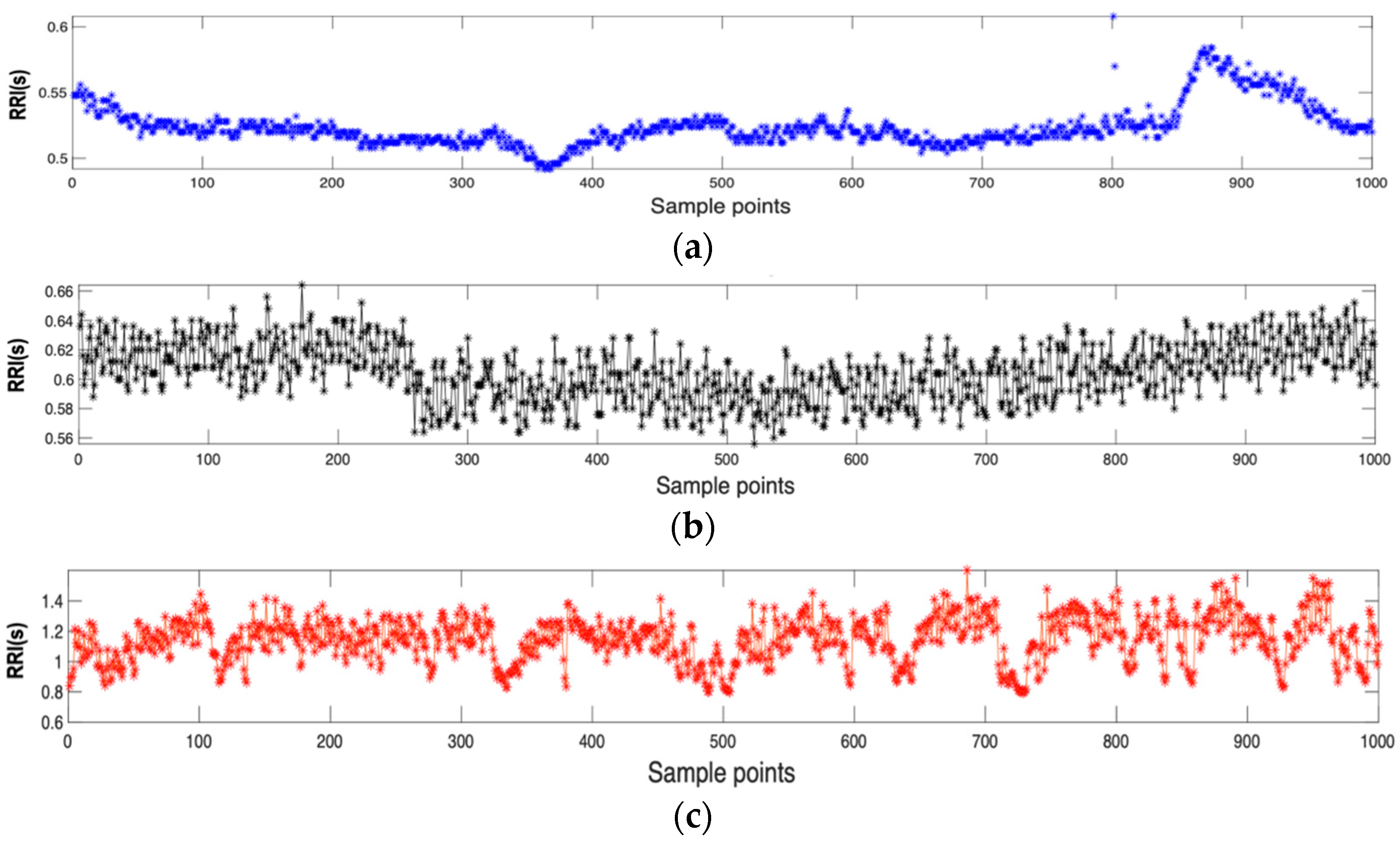 Entropy 25 01562 g003