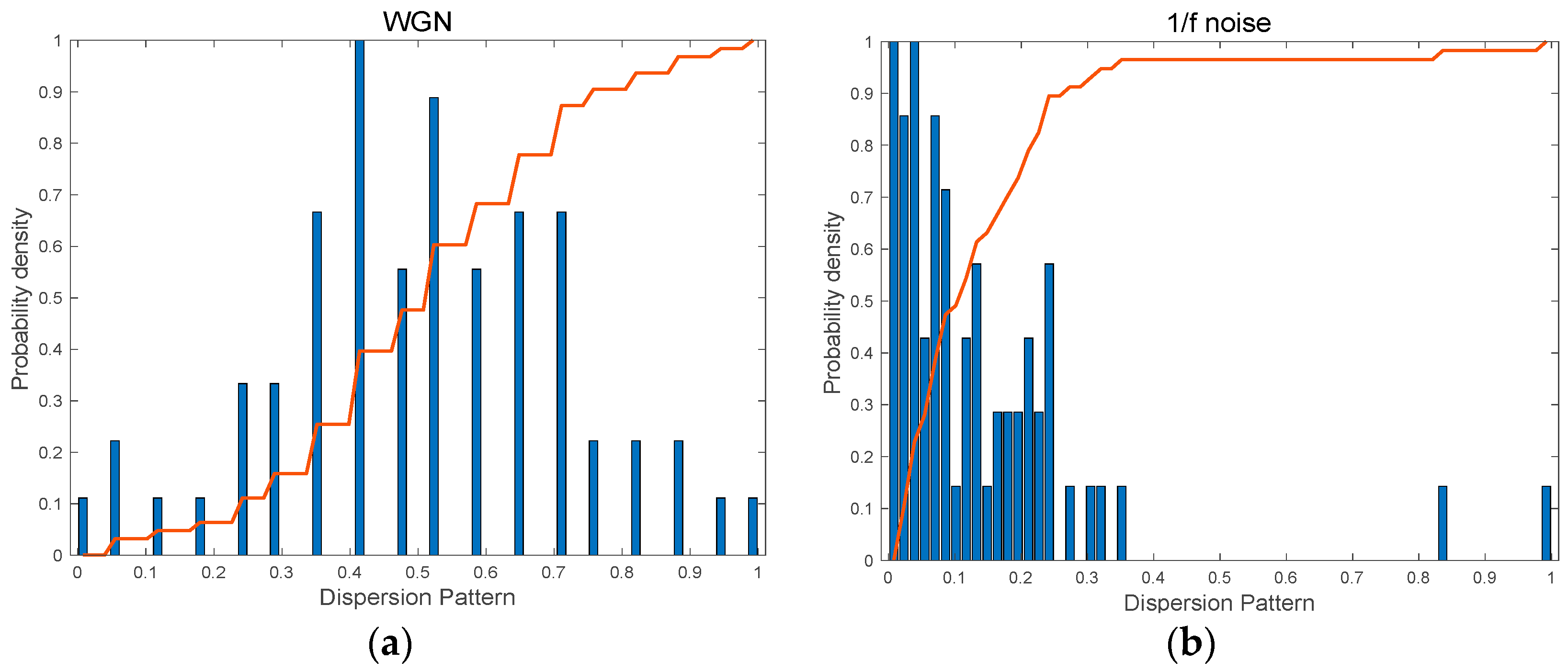 Entropy 25 01562 g004