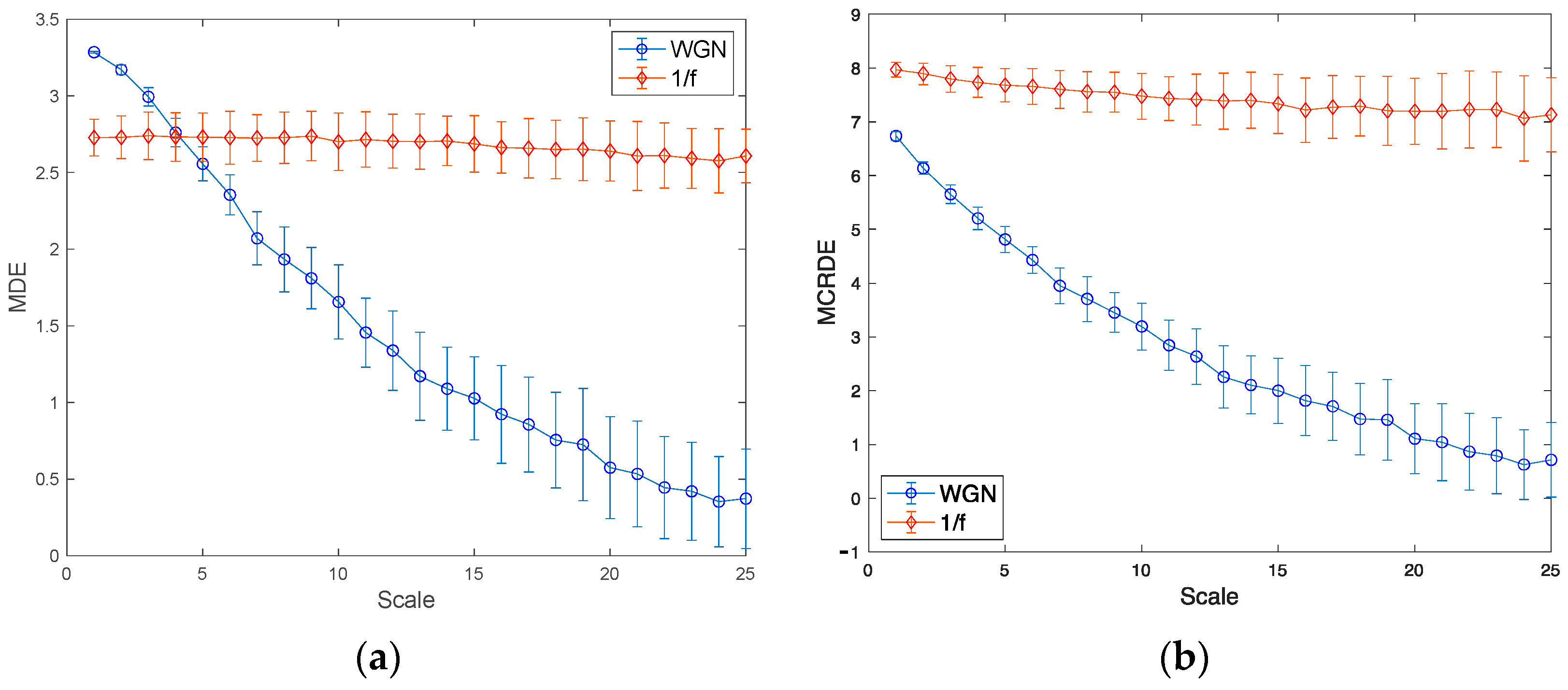 Entropy 25 01562 g005