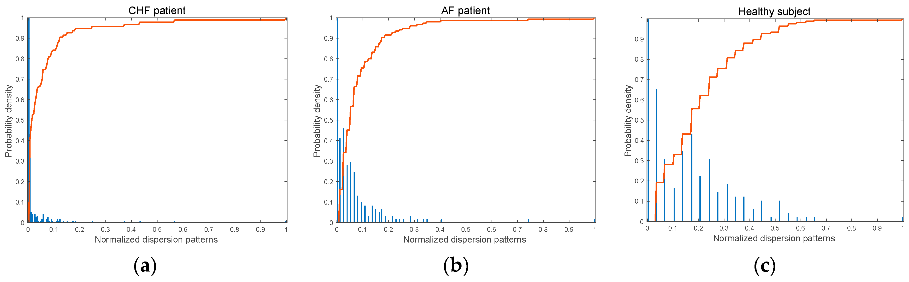 Entropy 25 01562 g006