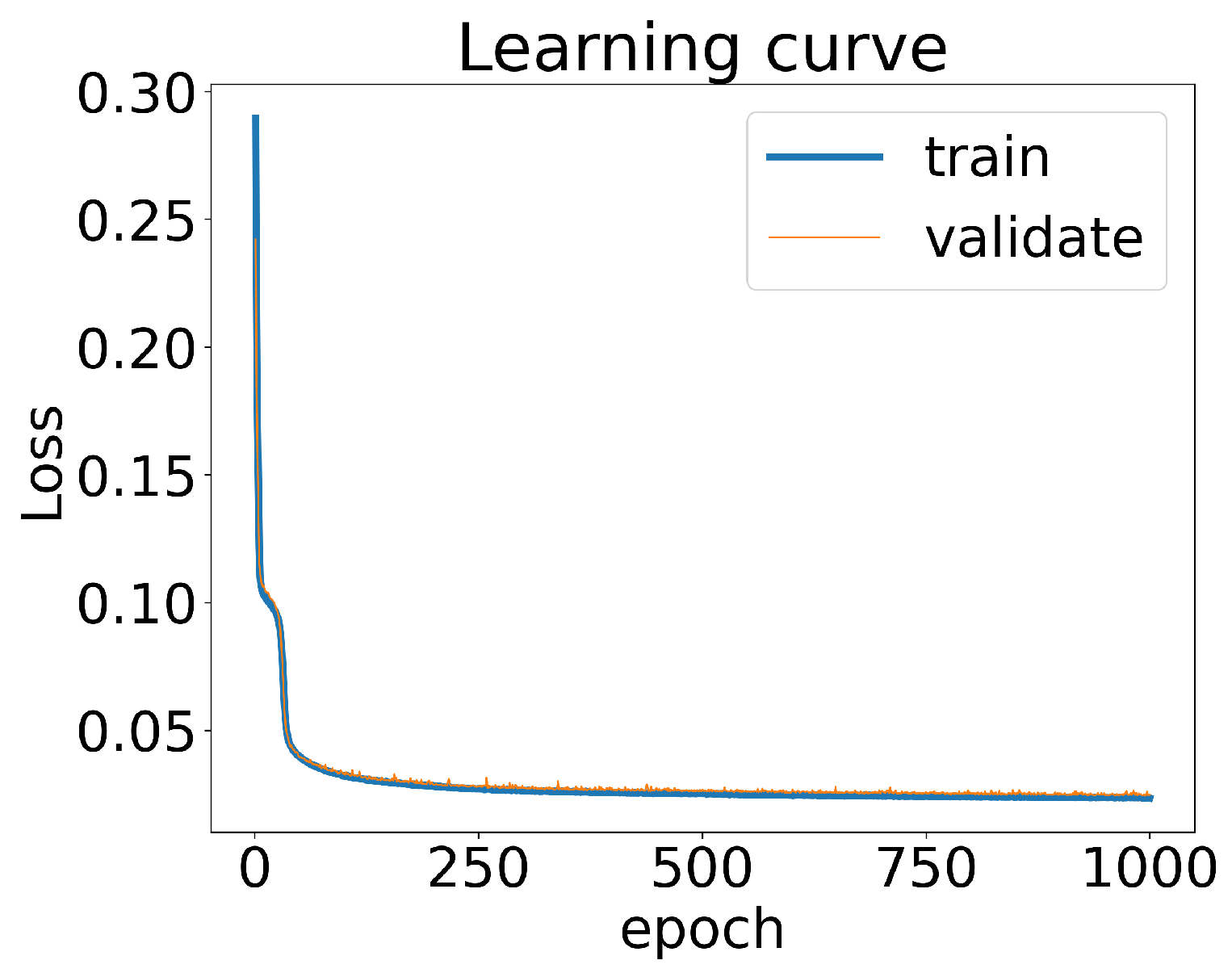 Entropy 25 01563 g003