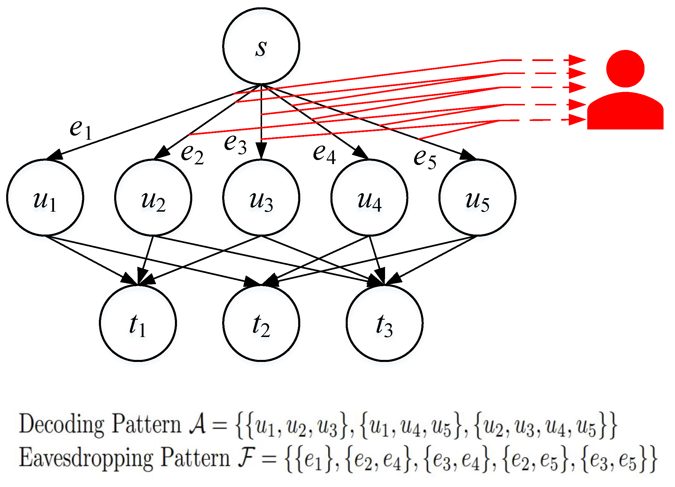 Entropy 25 01566 g001 Entropy 25 01566 g001