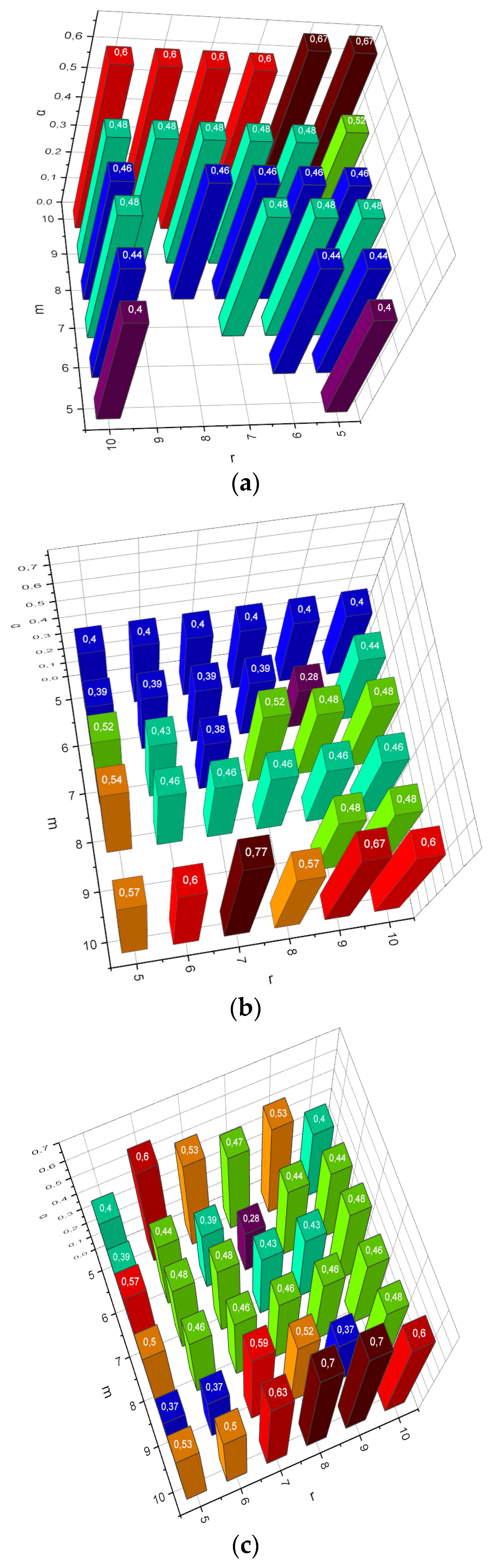 Entropy 25 01567 g001