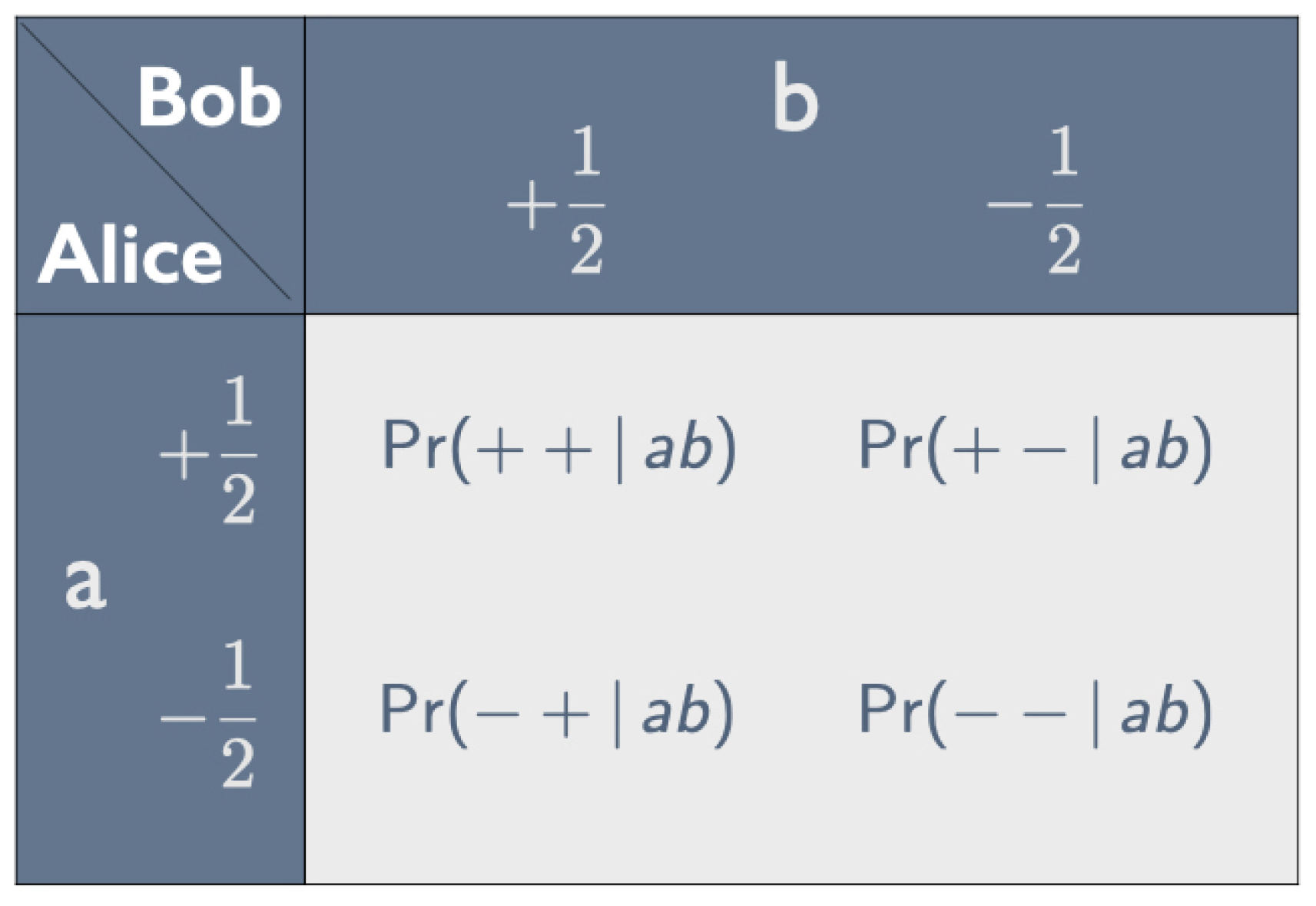Entropy 25 01568 g001