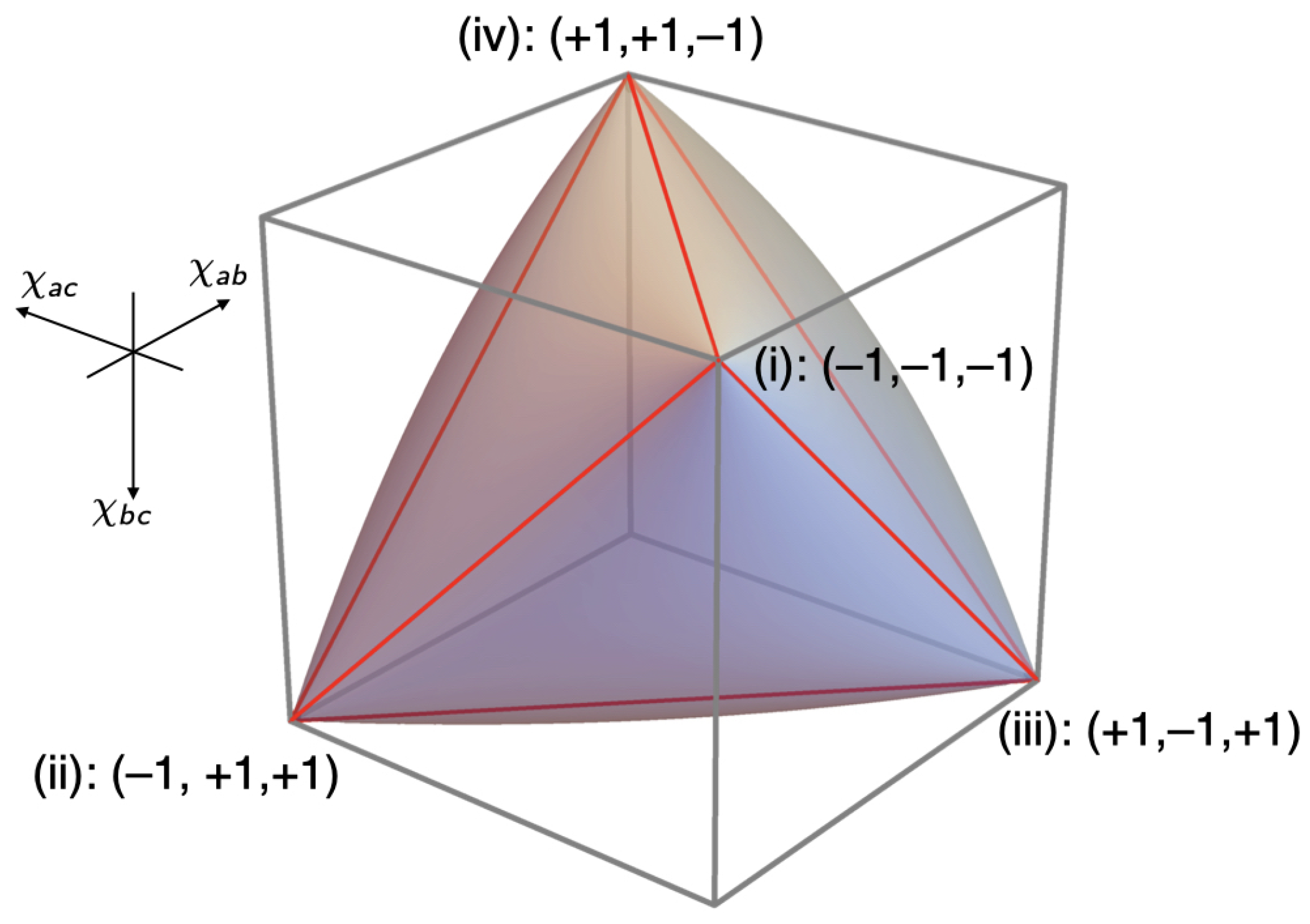 Entropy 25 01568 g007