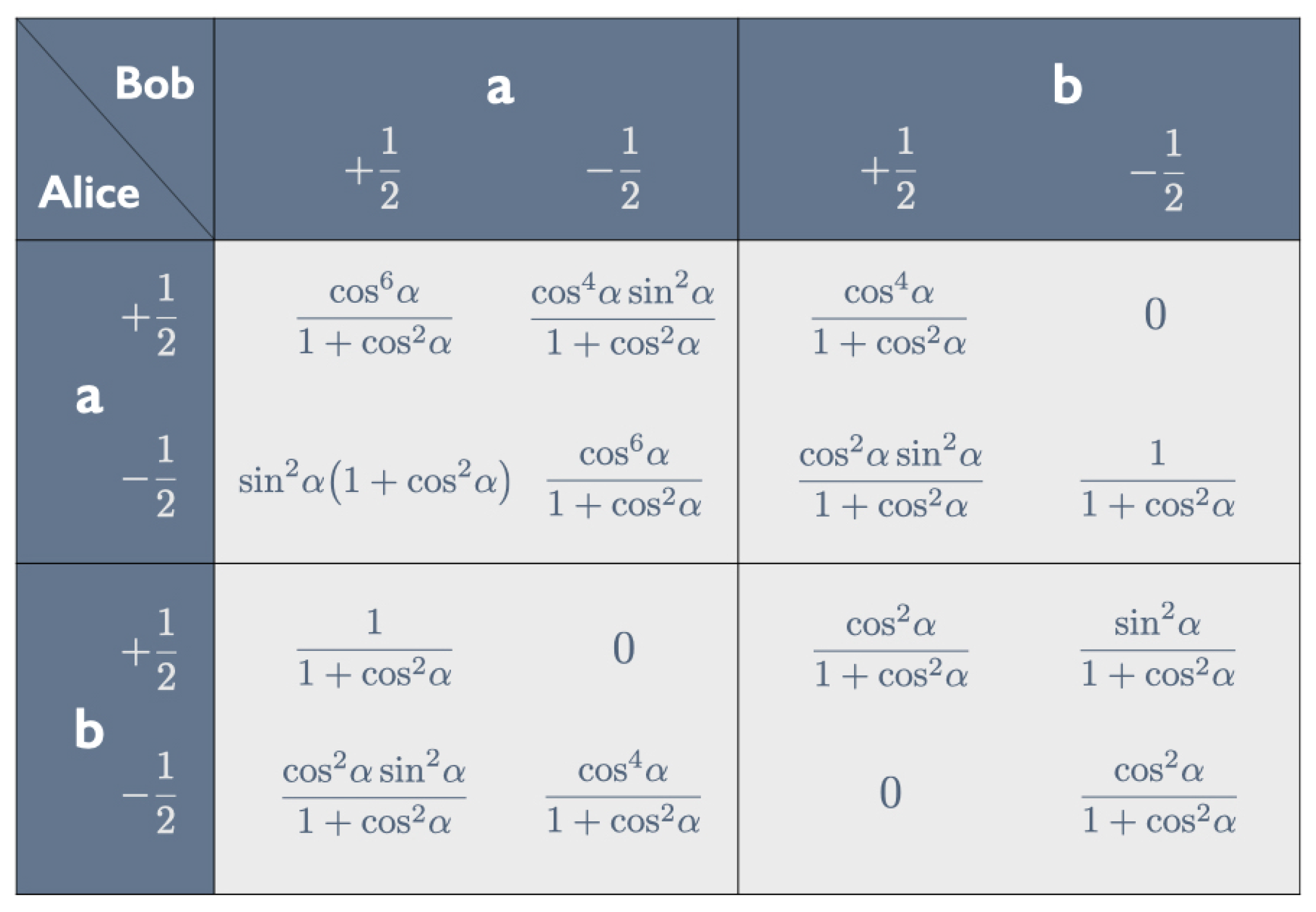 Entropy 25 01568 g011