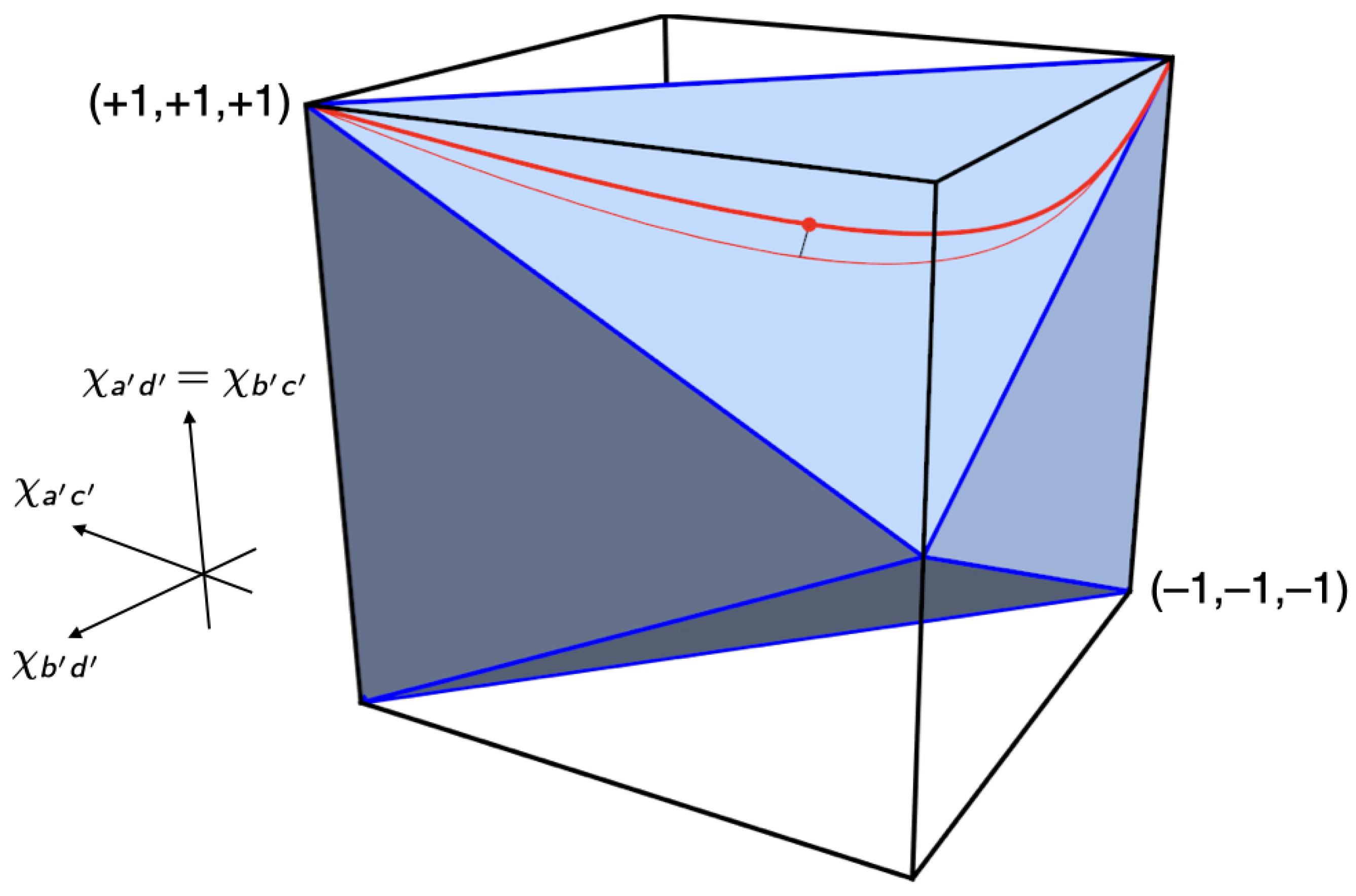 Entropy 25 01568 g014