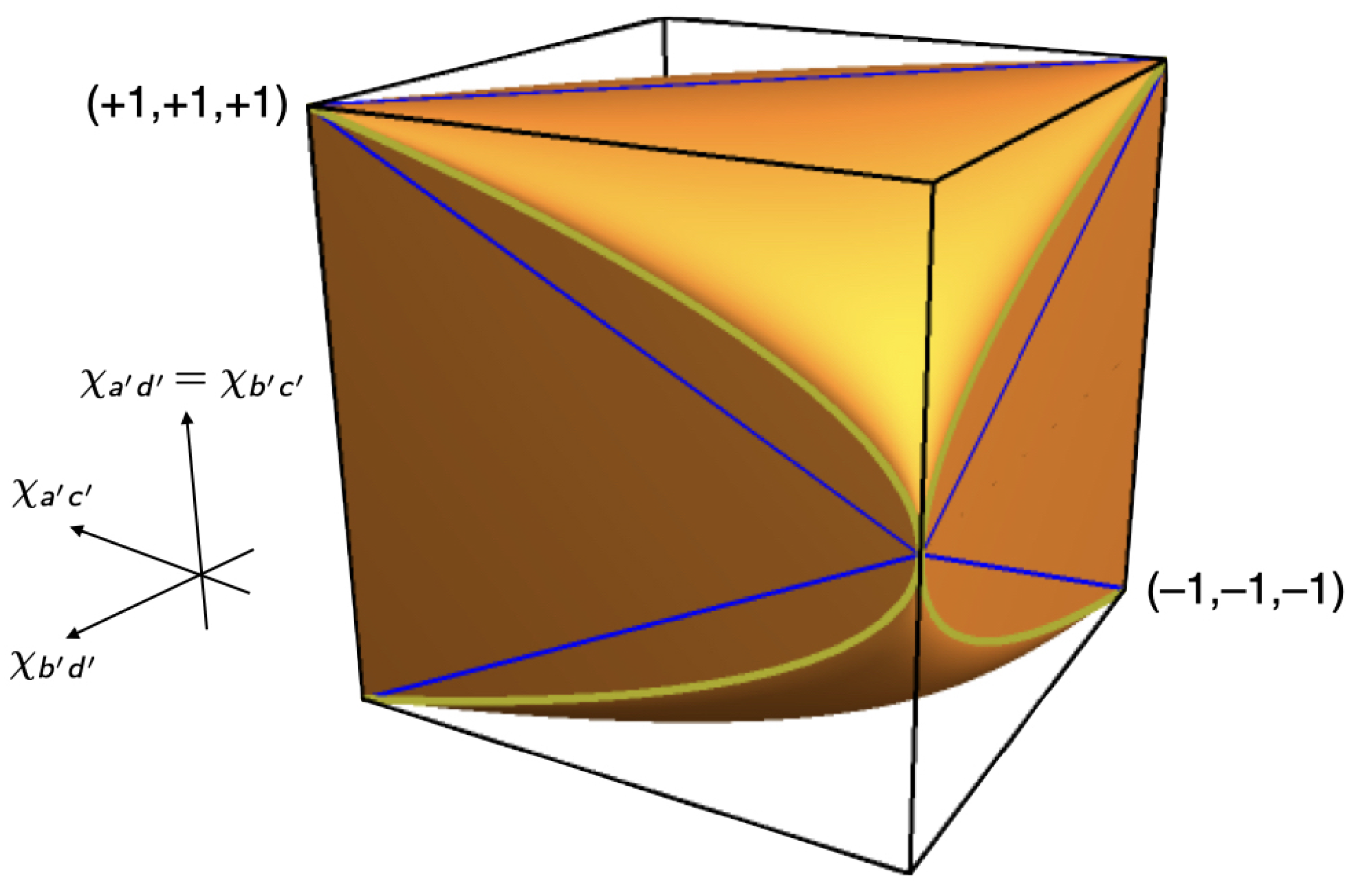 Entropy 25 01568 g015