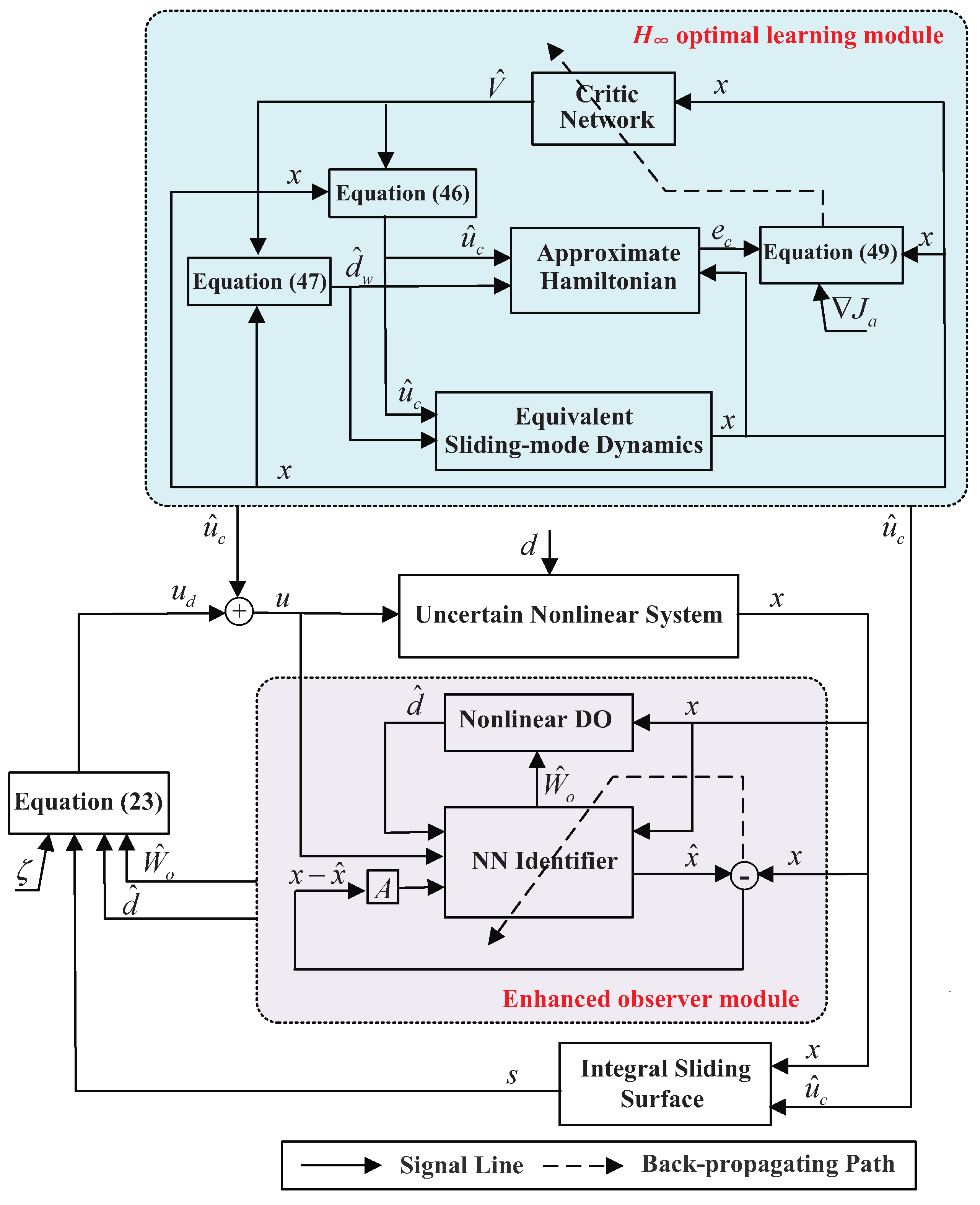 Entropy 25 01570 g001