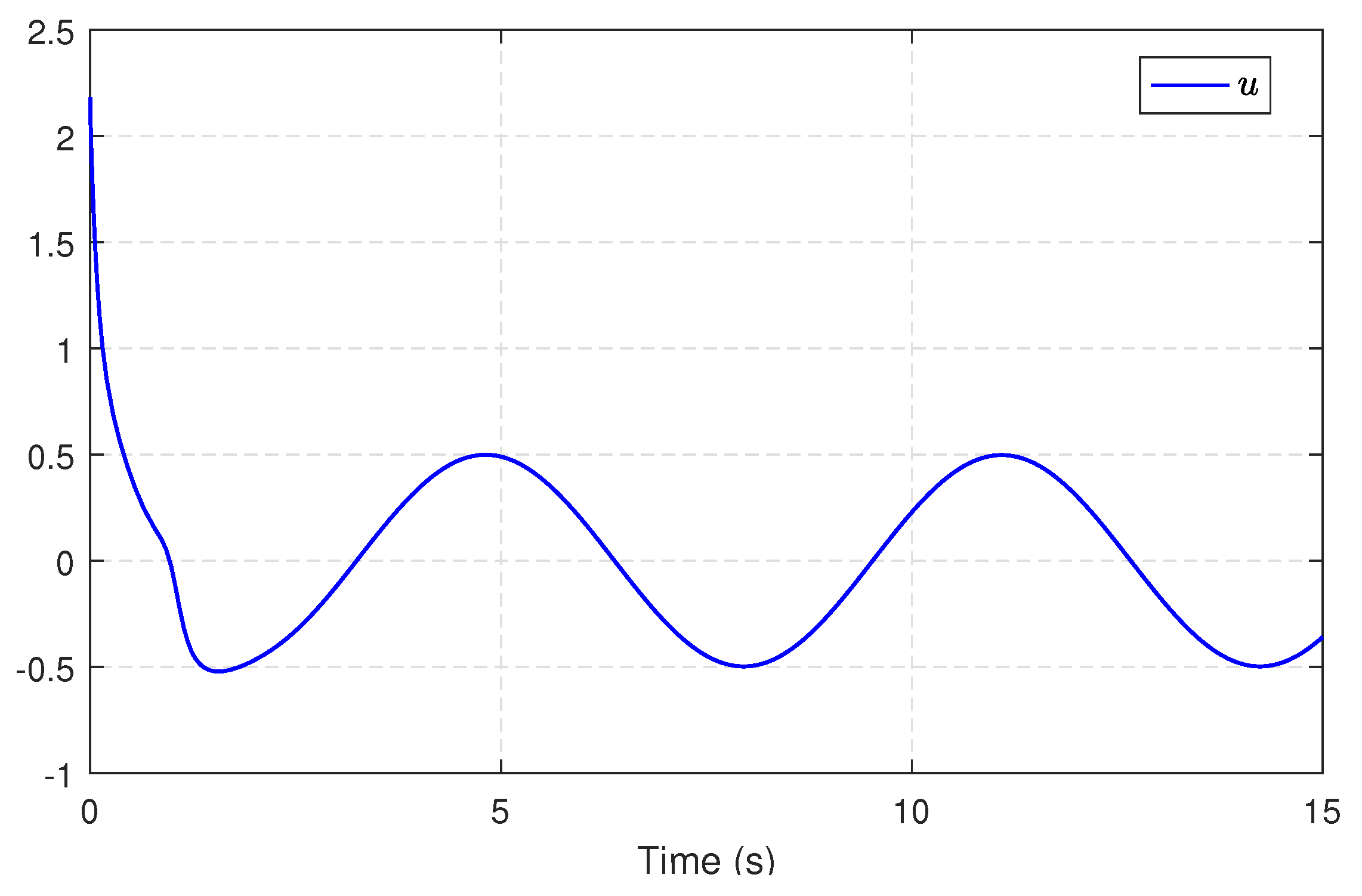 Entropy 25 01570 g007