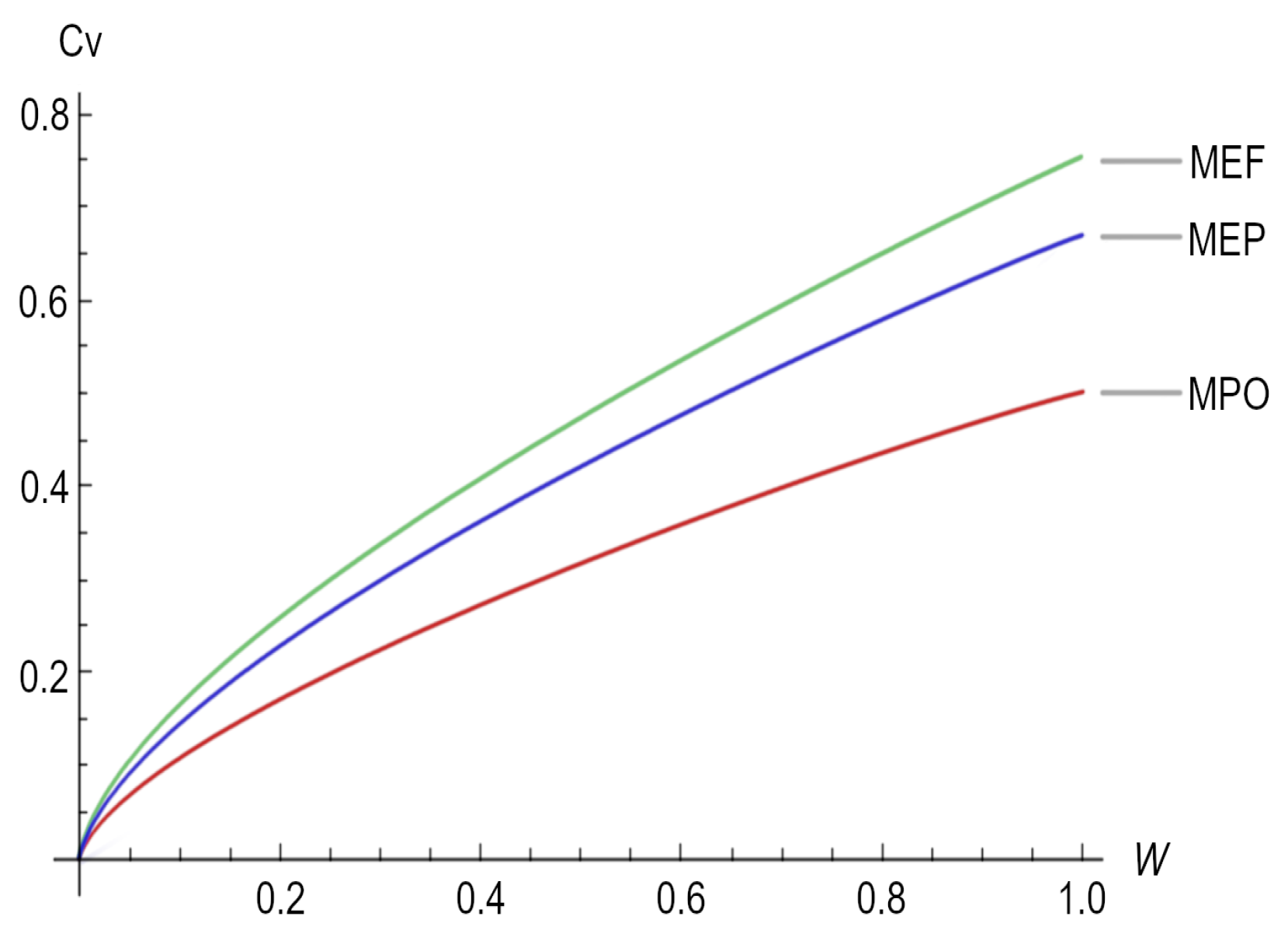Entropy 25 01575 g003