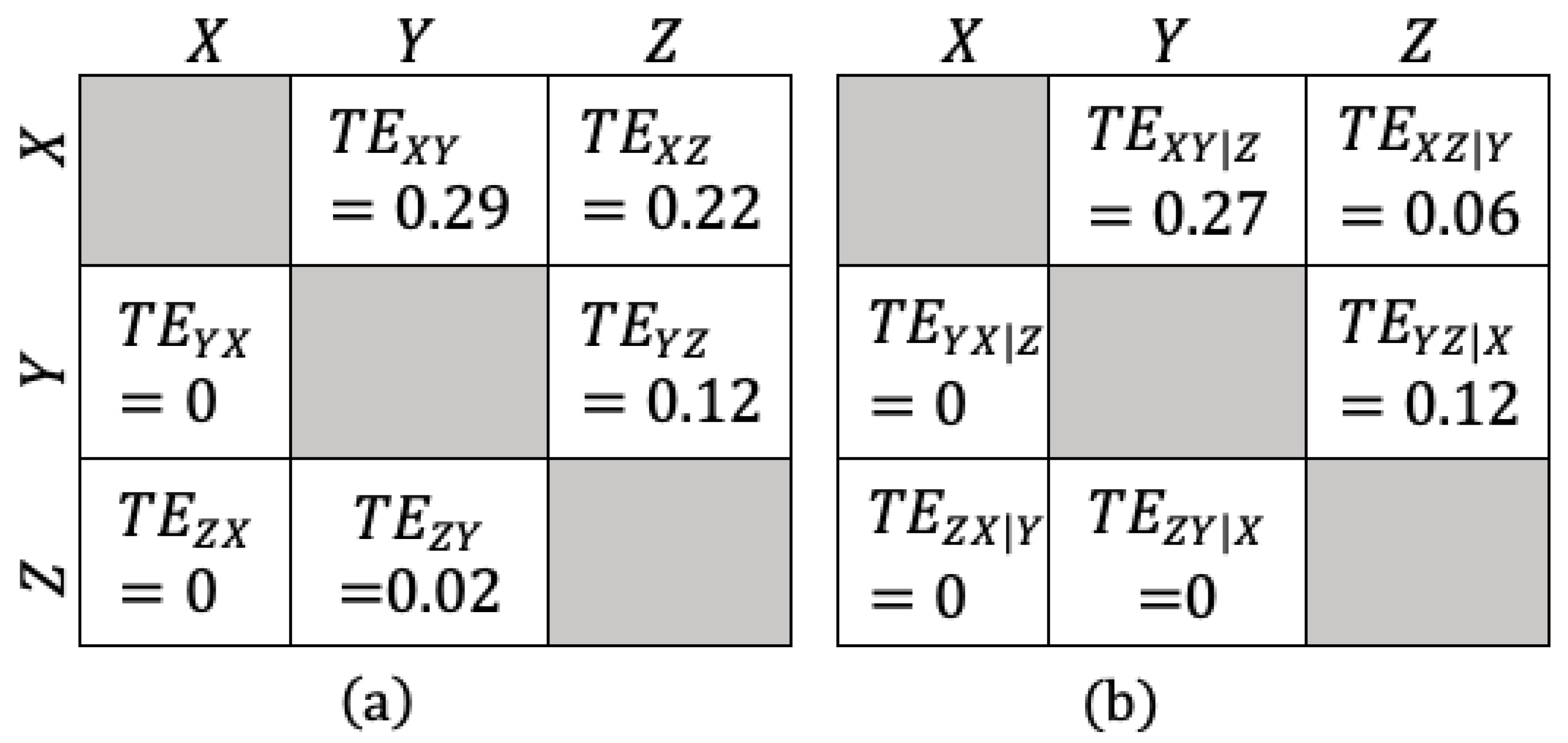 Entropy 25 01577 g003