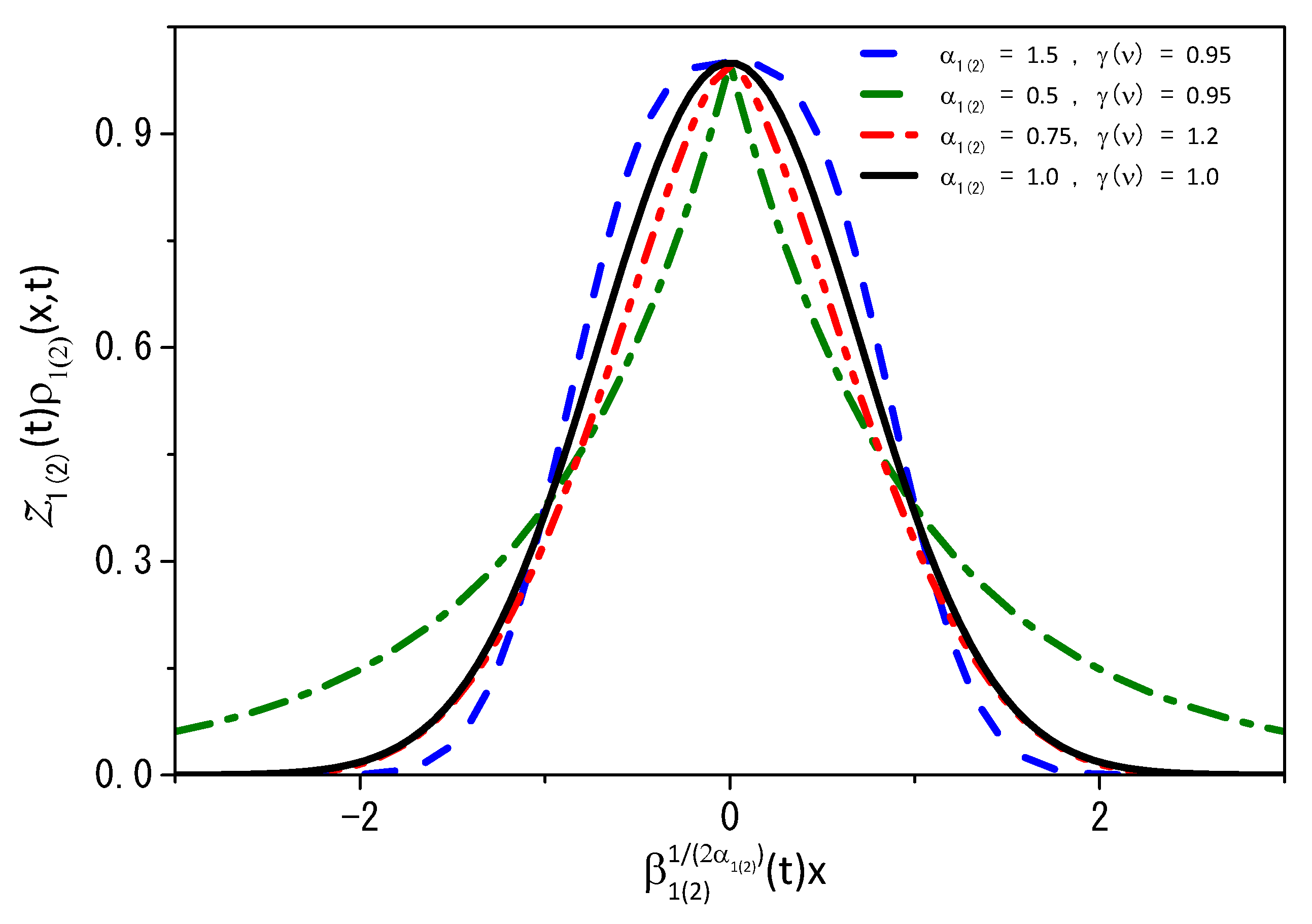 Entropy 25 01578 g001 Entropy 25 01578 g001
