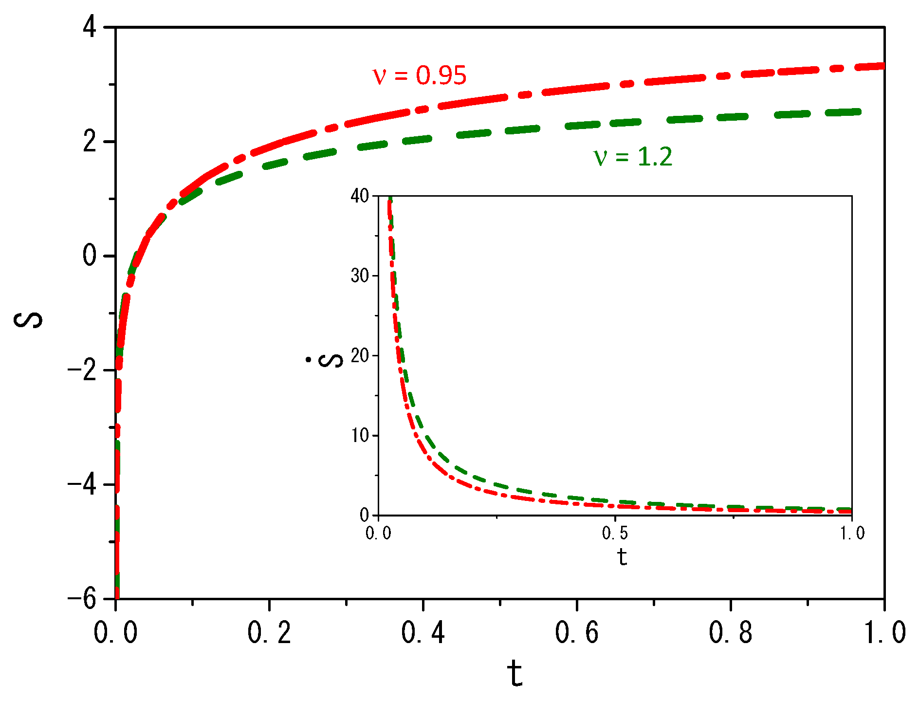 Entropy 25 01578 g005 Entropy 25 01578 g005