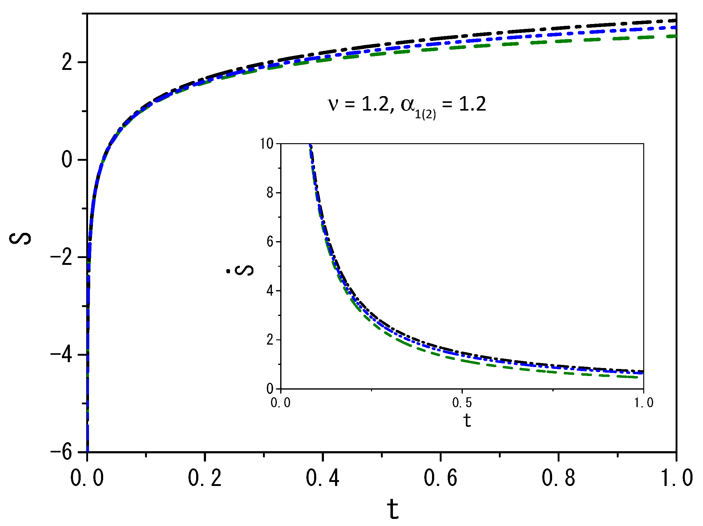 Entropy 25 01578 g006 Entropy 25 01578 g006
