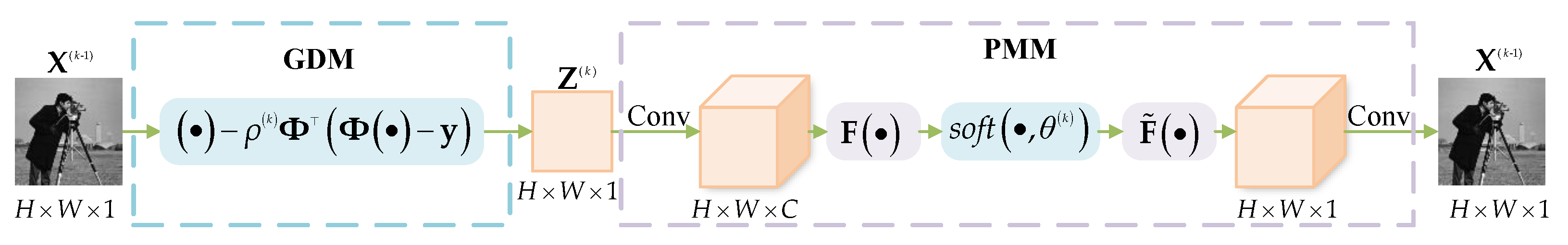 Entropy 25 01579 g001