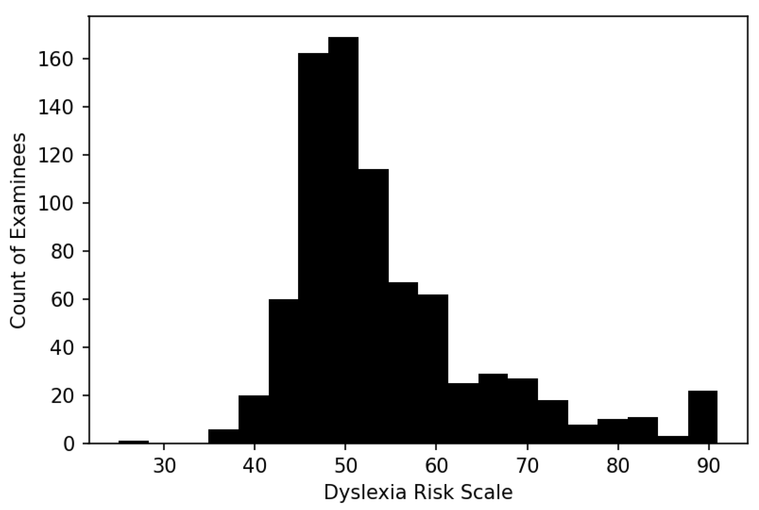 Entropy 25 01580 g004