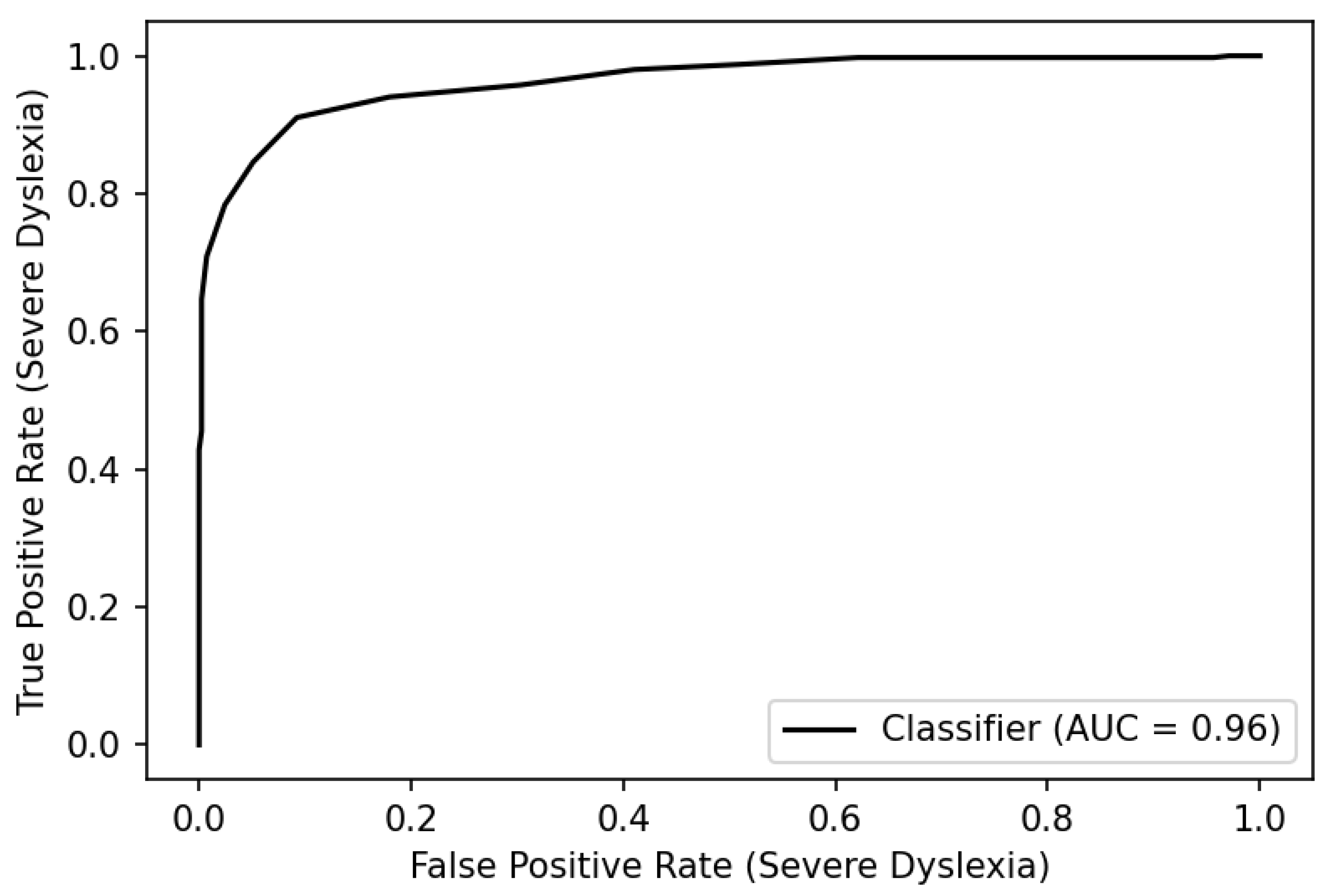 Entropy 25 01580 g006