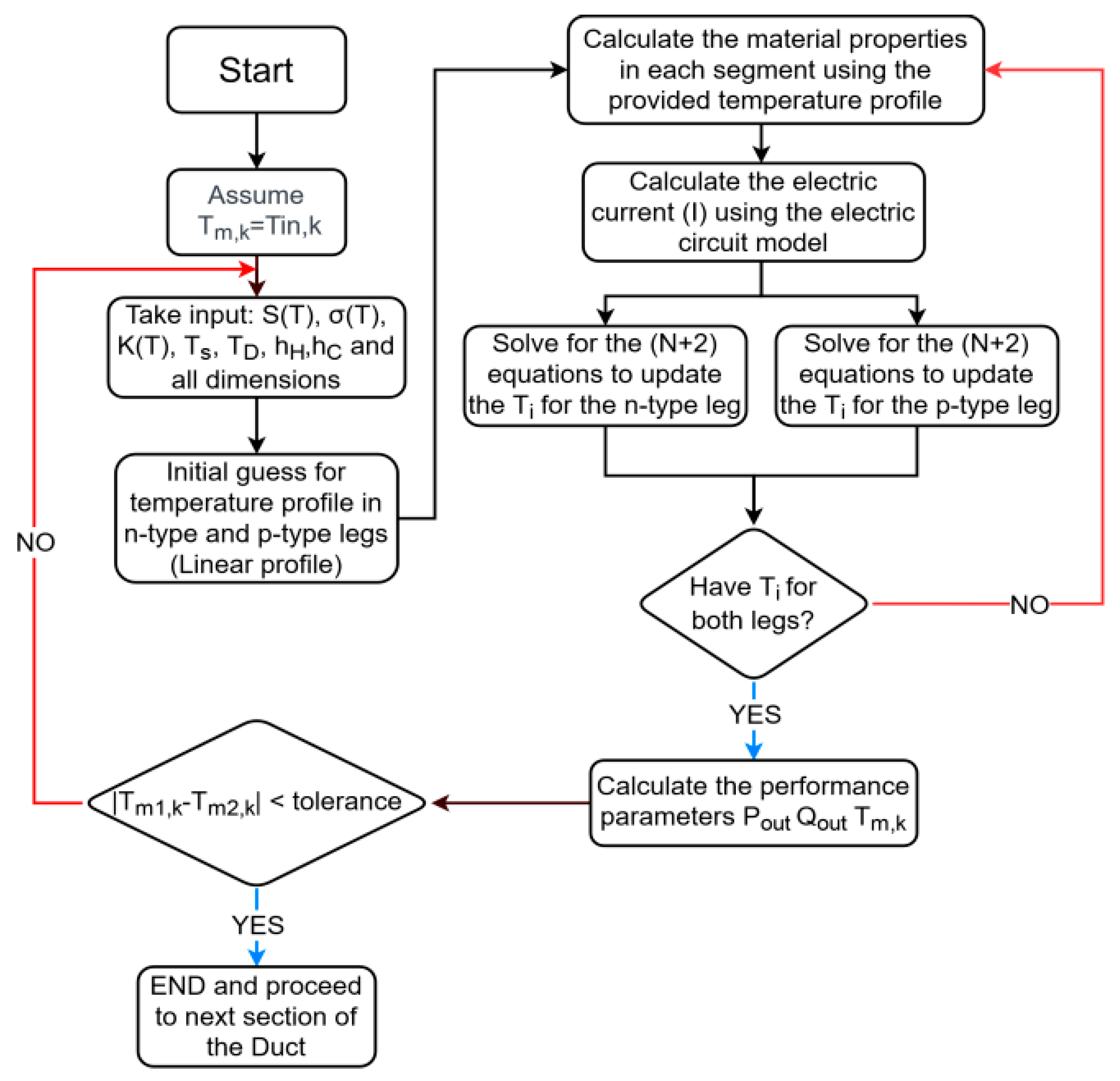 Performance Optimization and Exergy Analysis of Thermoelectric Heat ...