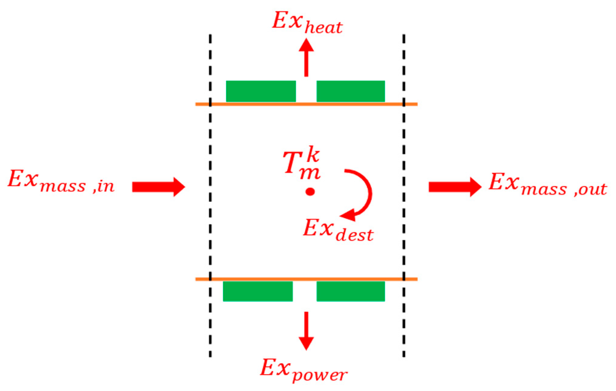 Entropy 25 01583 g006