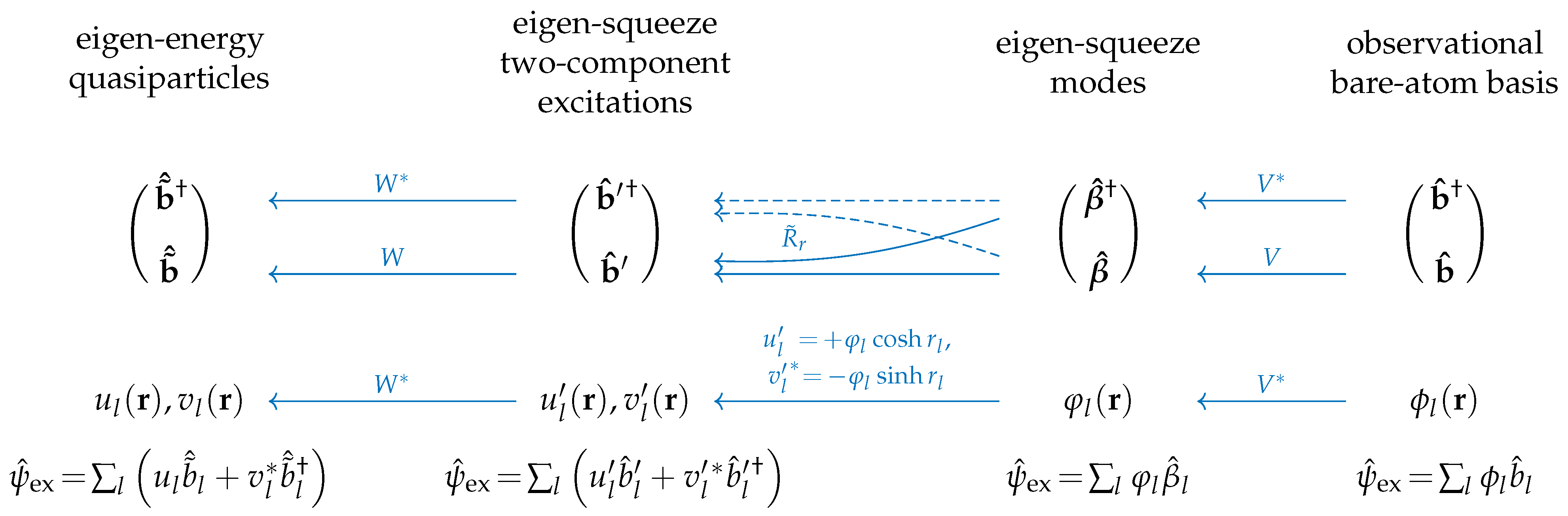 Entropy 25 01584 g001
