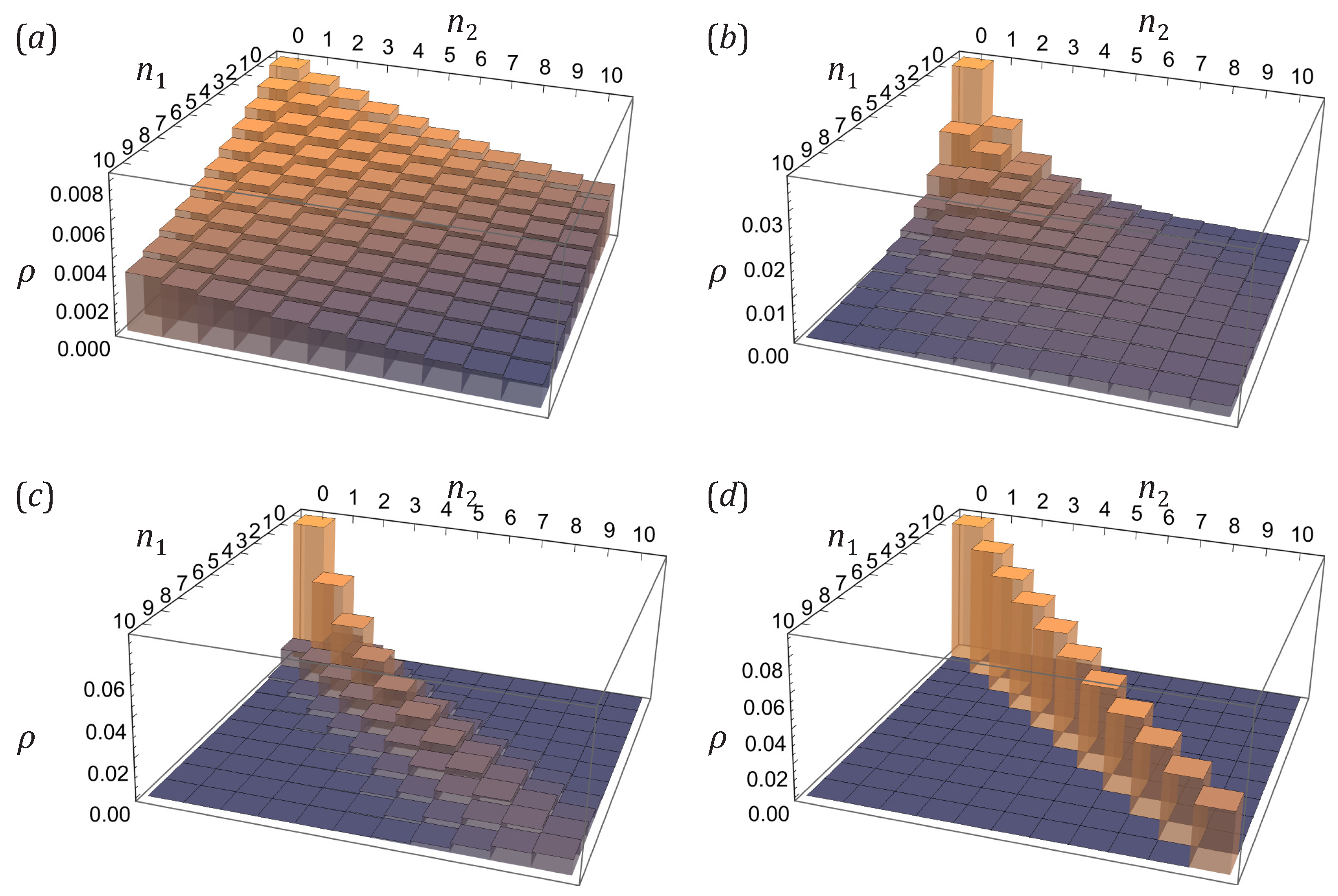 Entropy 25 01584 g004