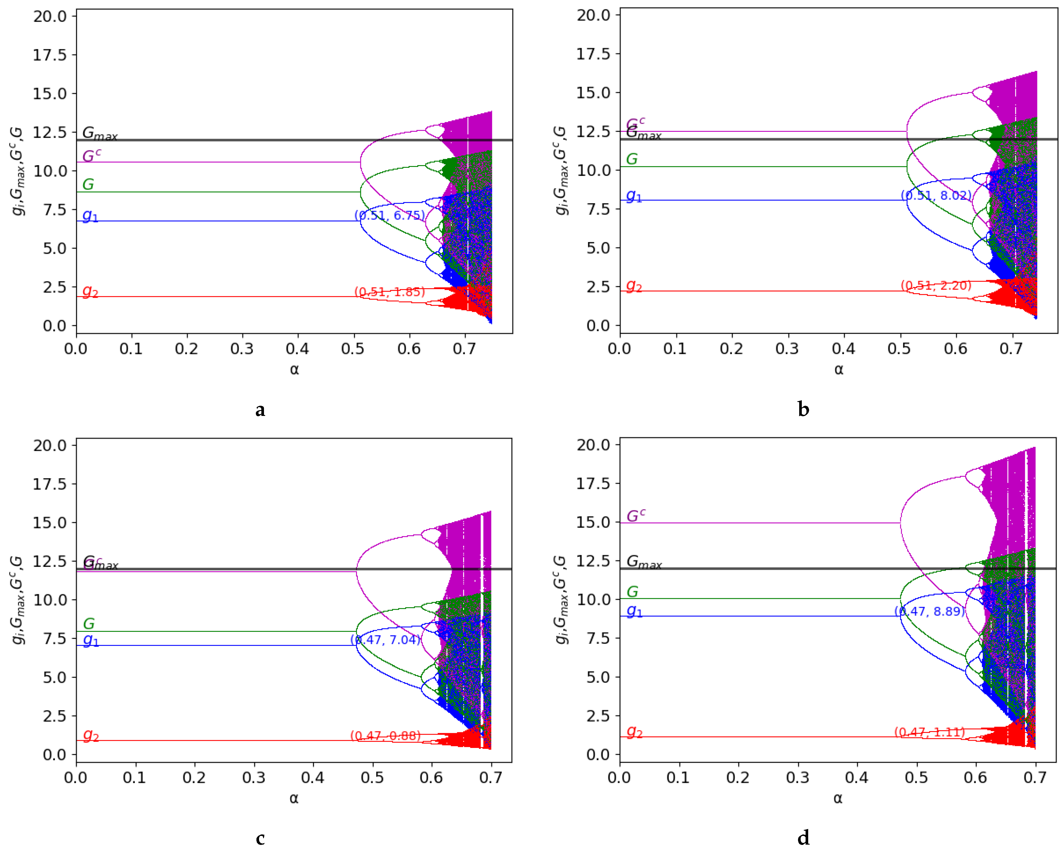 Entropy 25 01585 g003