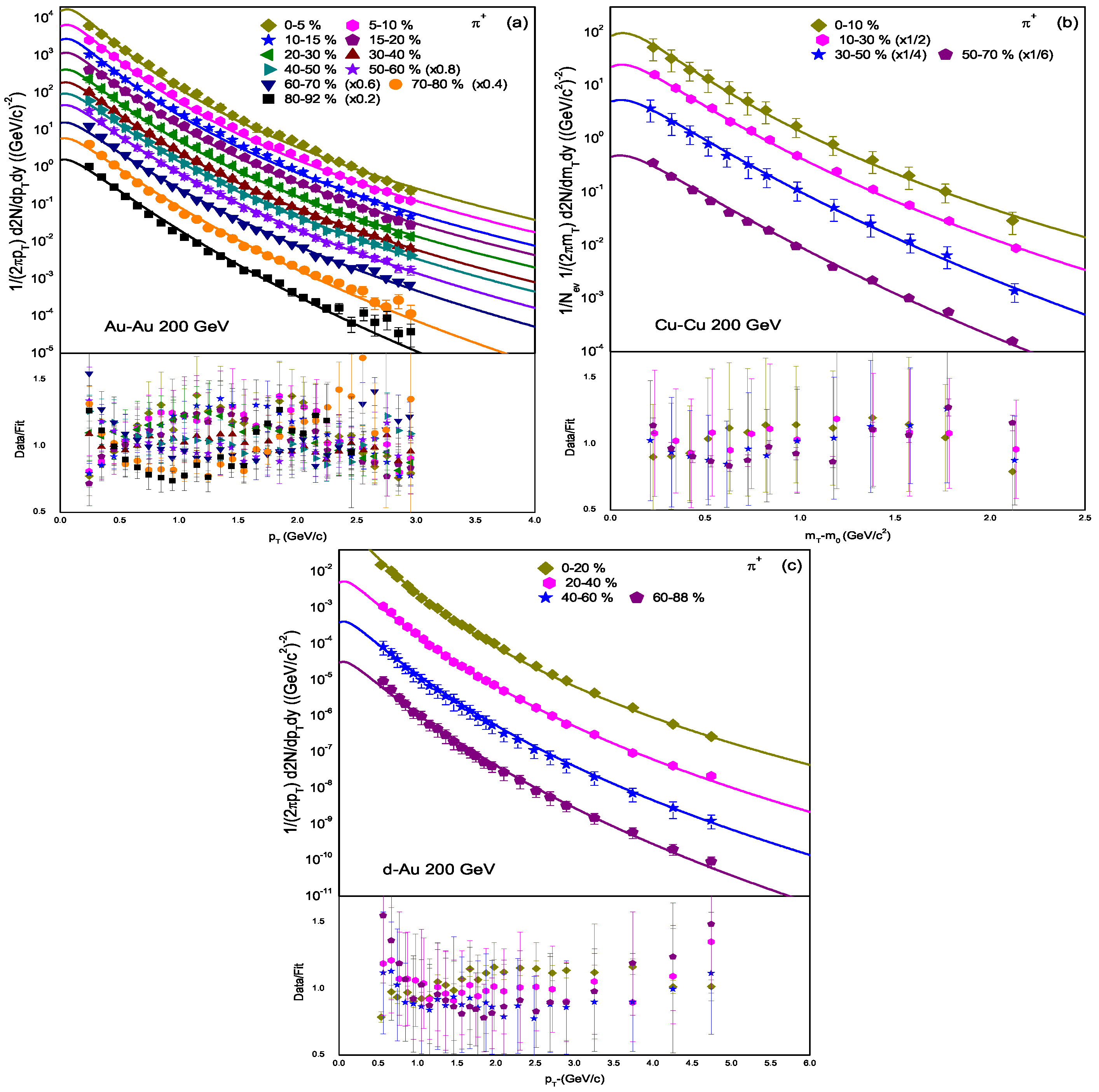 Entropy 25 01586 g001