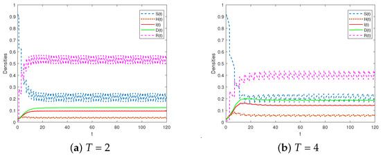 Stability Analysis of a Delayed Rumor Propagation Model with Nonlinear ...