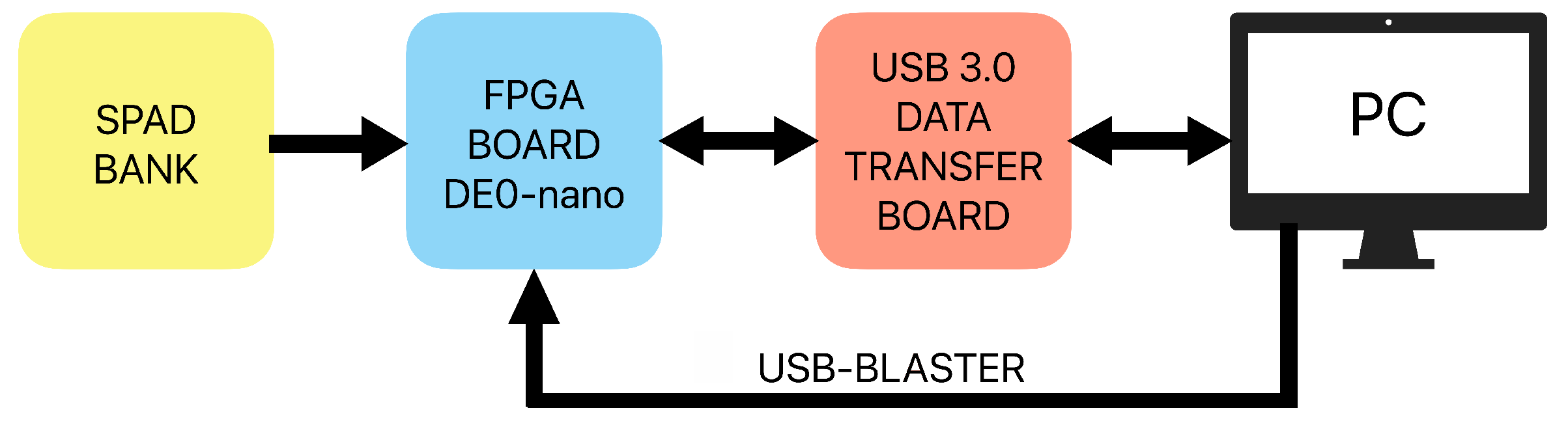 Entropy 25 01592 g003