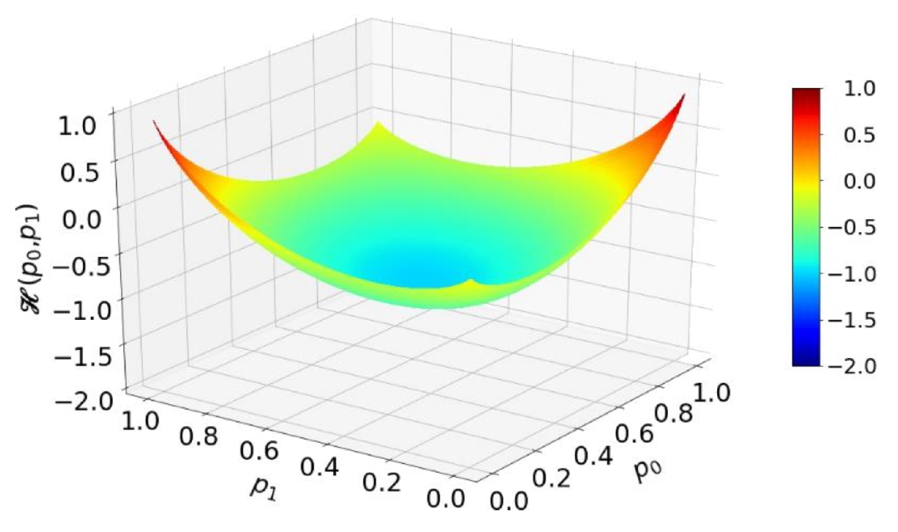 Entropy 25 01592 g004
