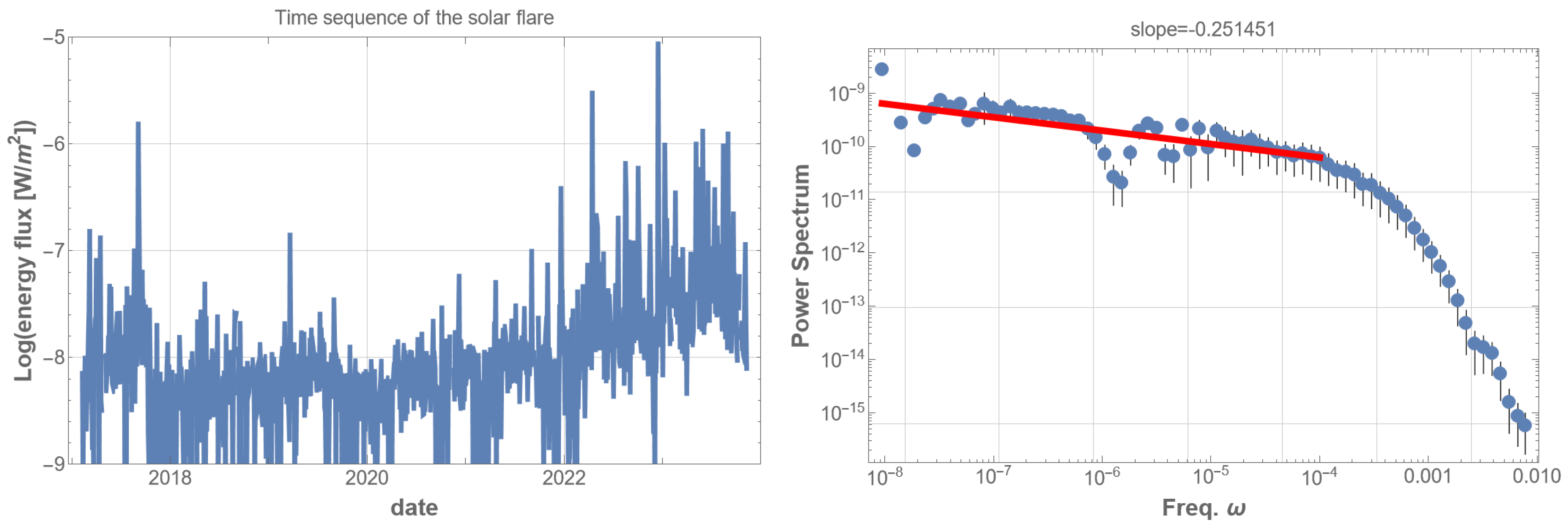 Entropy 25 01593 g001