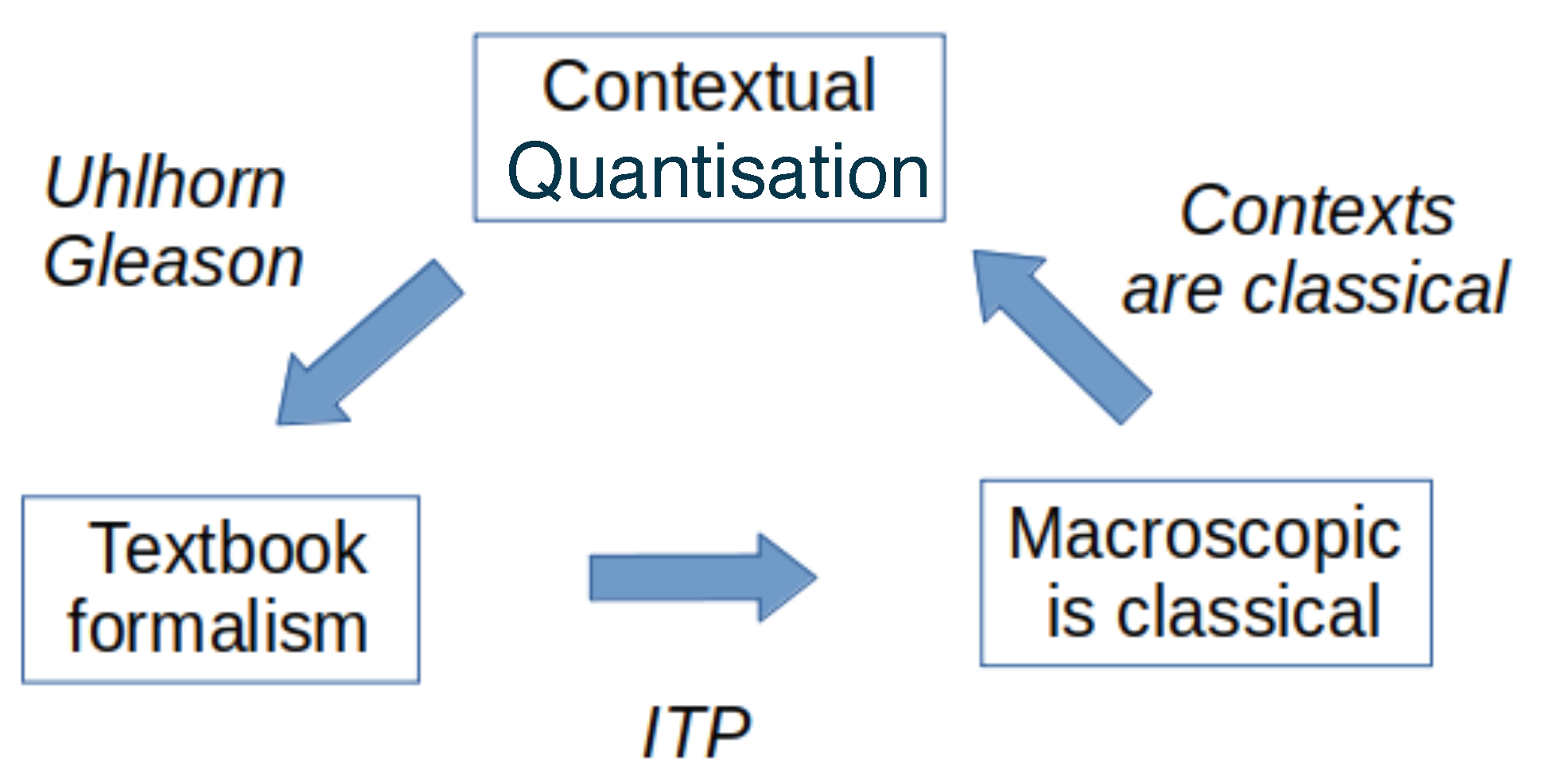Entropy 25 01600 g001