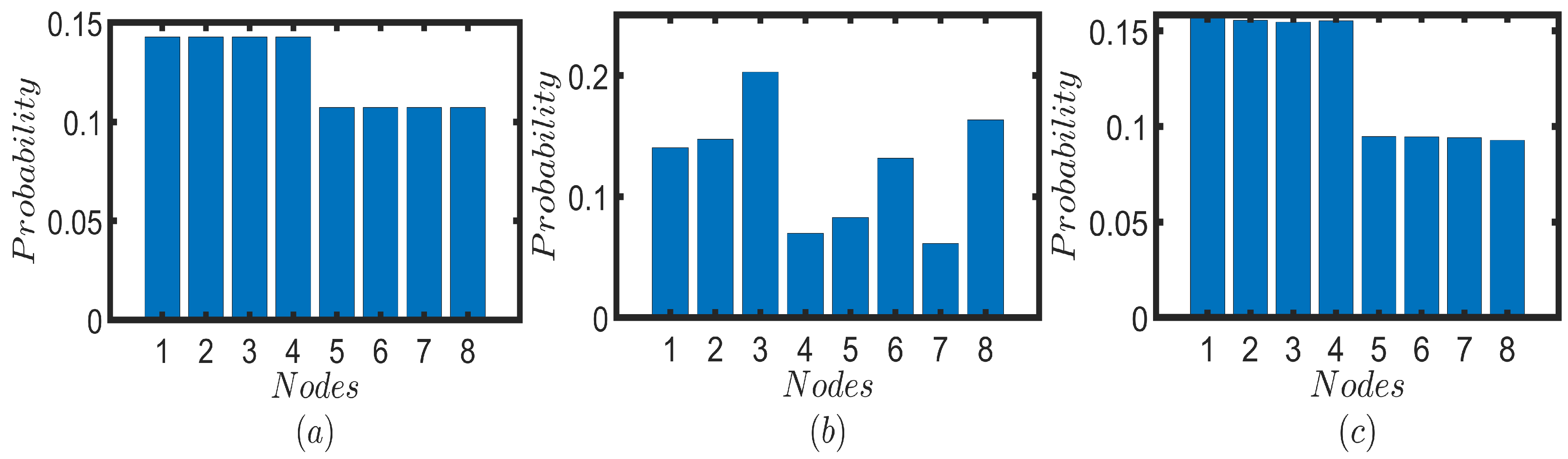 Entropy 25 01610 g005