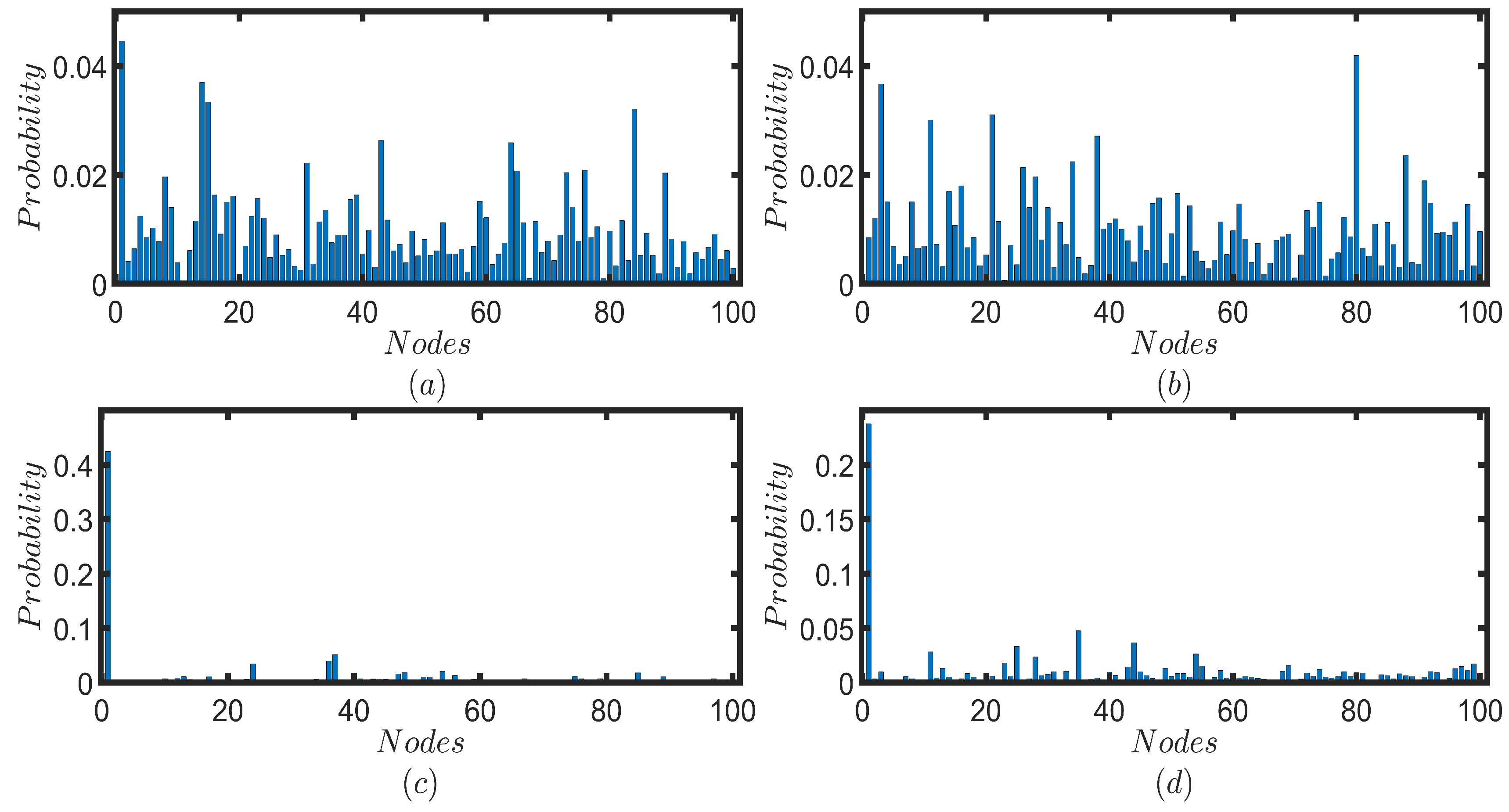 Entropy 25 01610 g0a2