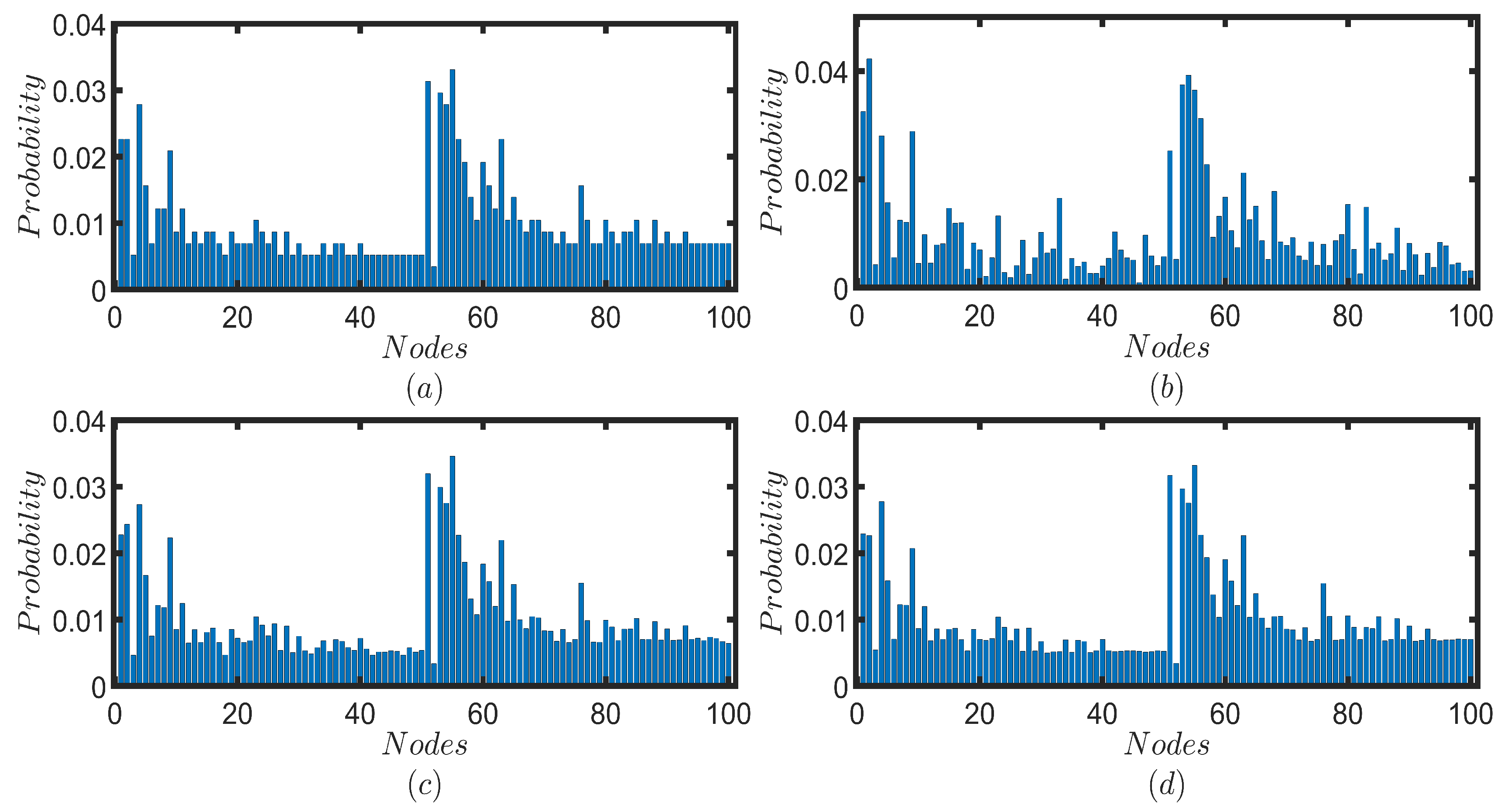 Entropy 25 01610 g0a3