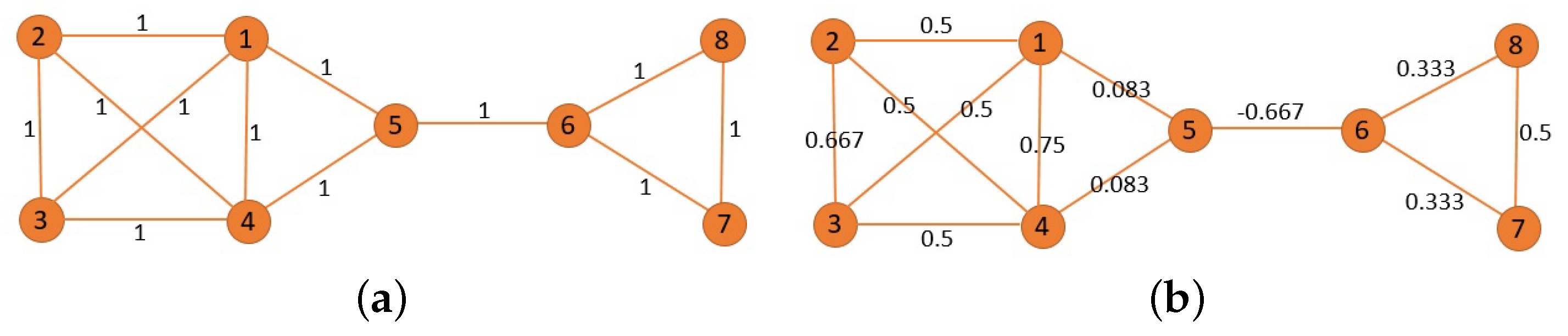 Entropy 25 01611 g002