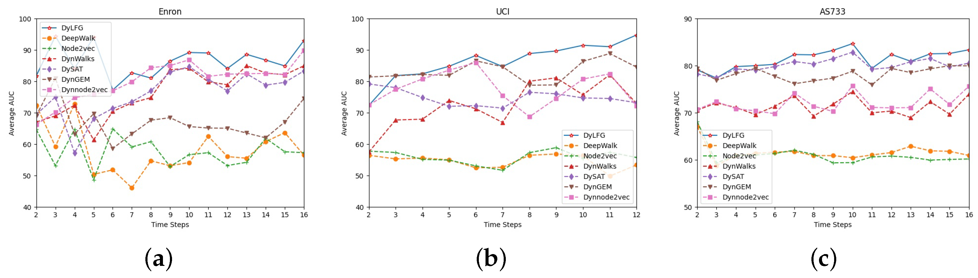 Entropy 25 01611 g004