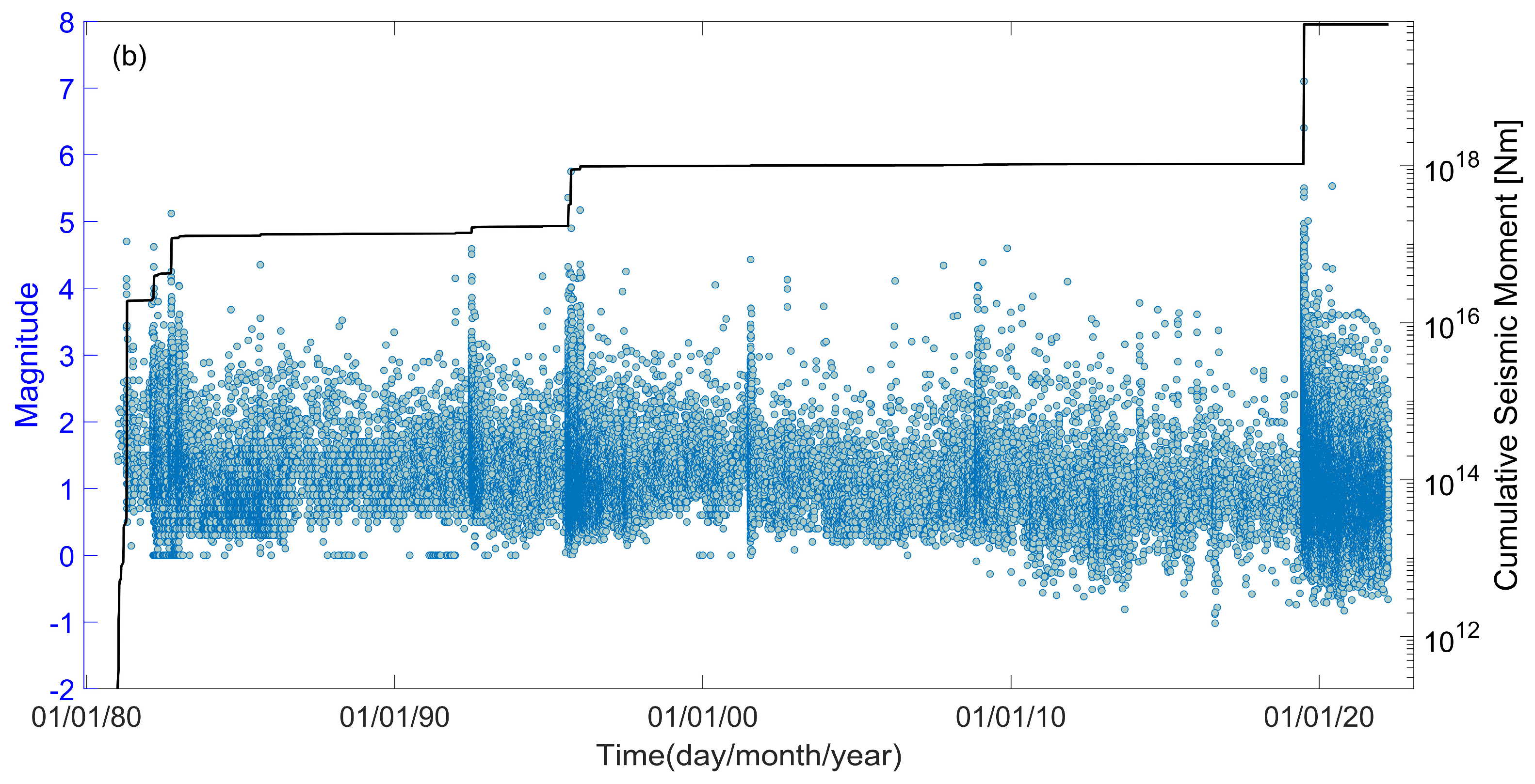 Entropy 25 01612 g002b Entropy 25 01612 g002b
