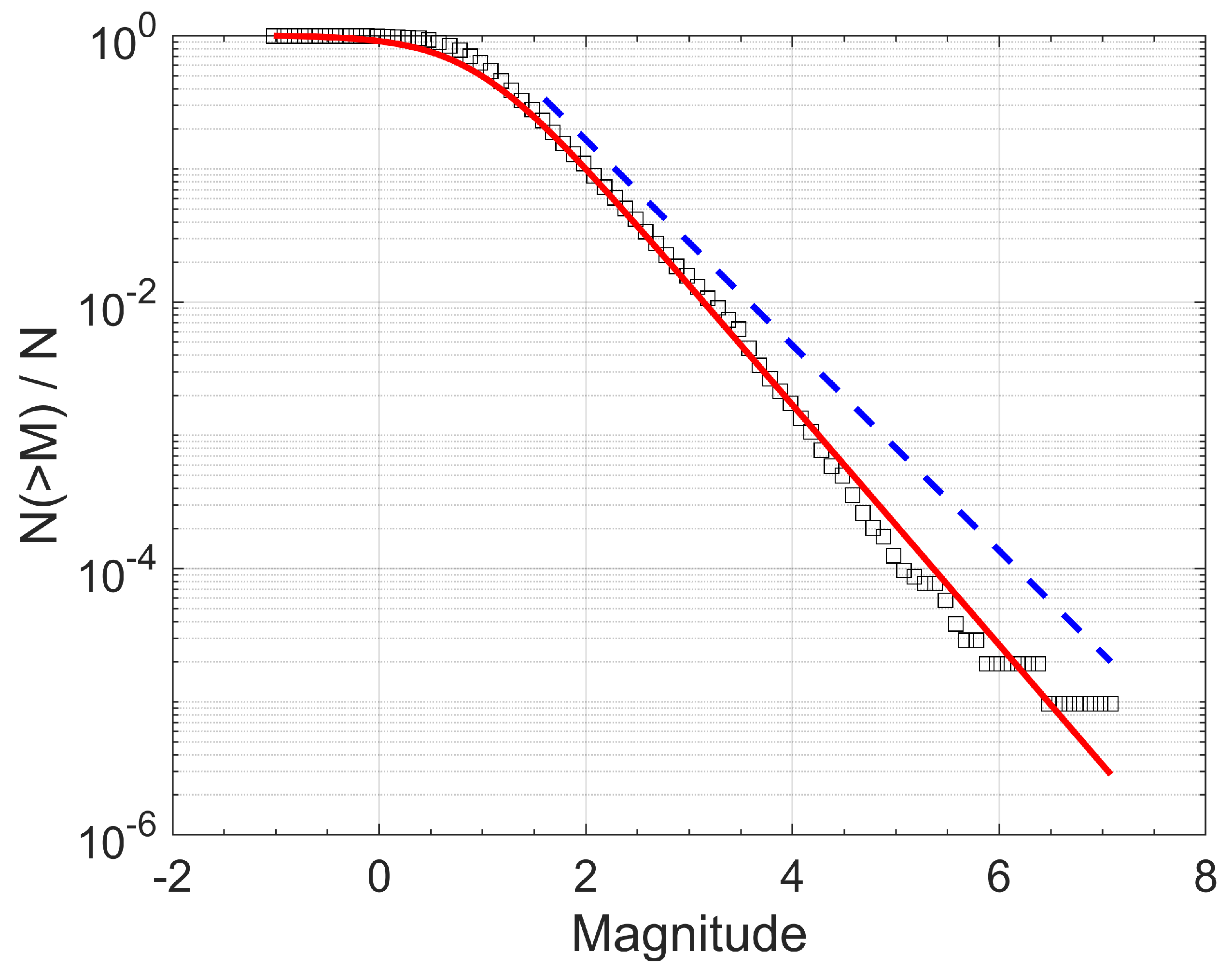 Entropy 25 01612 g003 Entropy 25 01612 g003