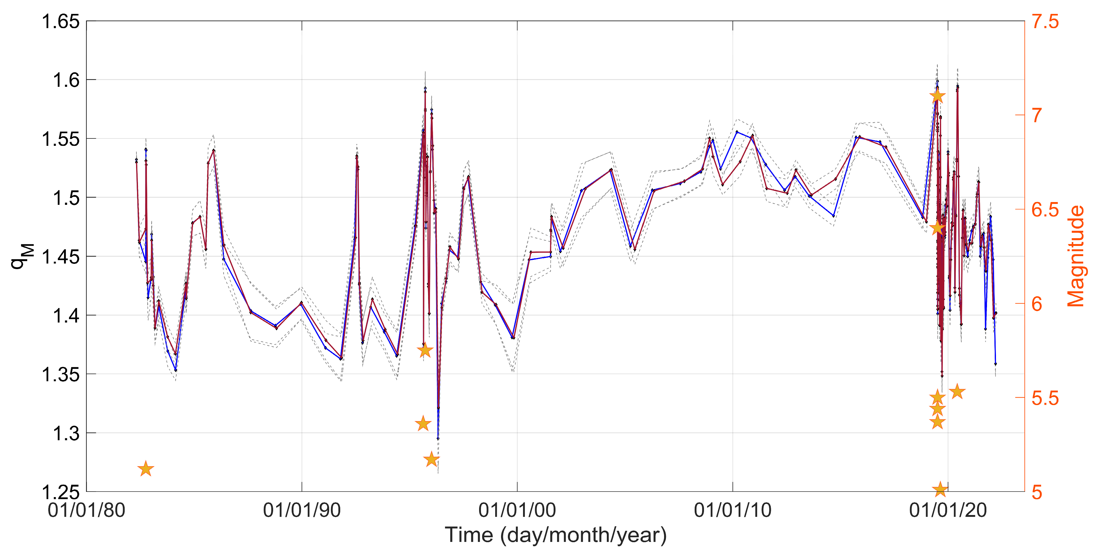Entropy 25 01612 g004 Entropy 25 01612 g004