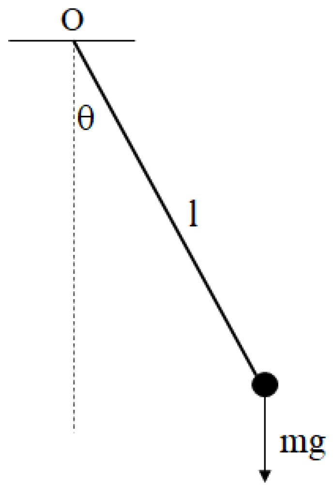 Entropy 25 01614 g001