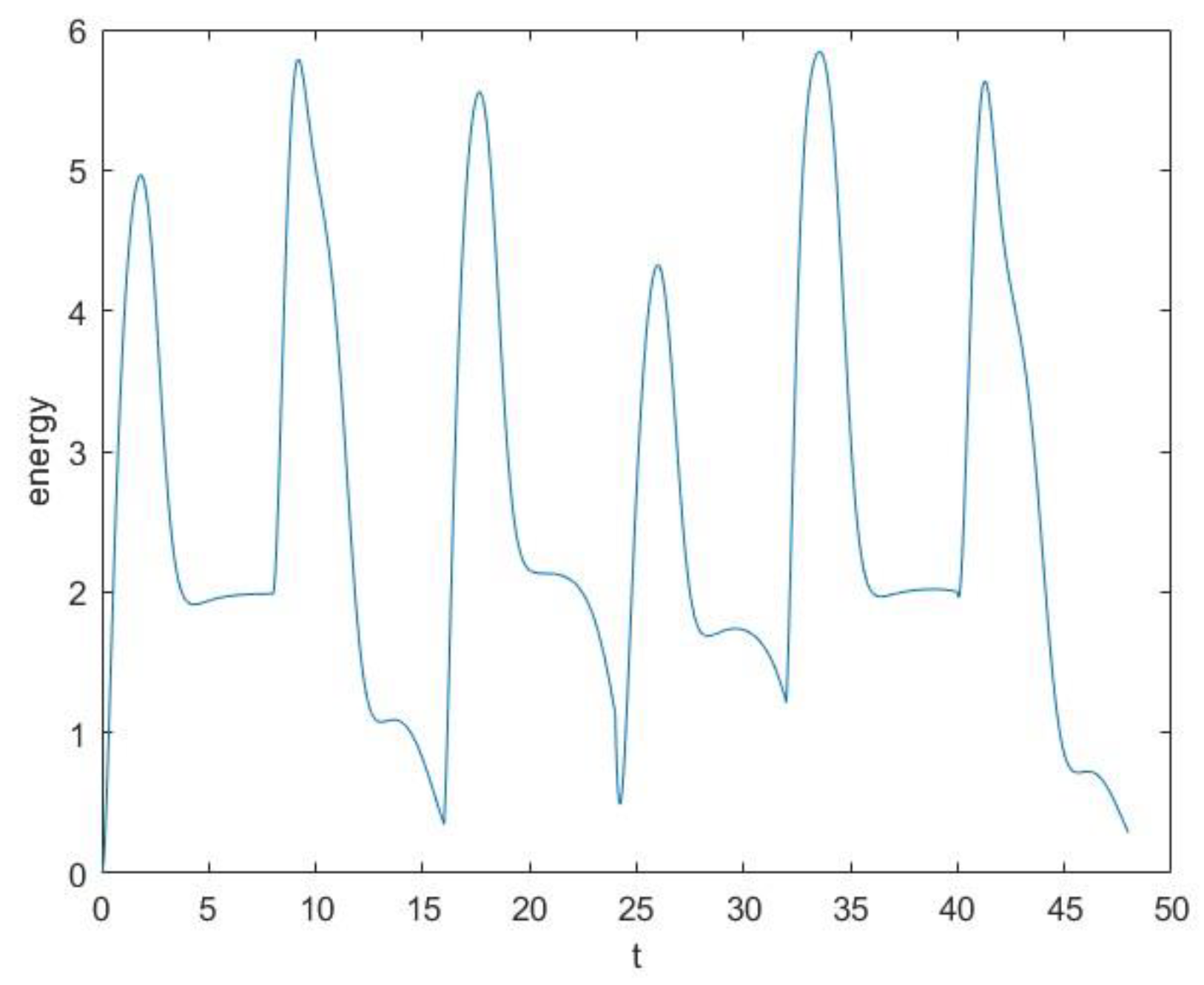 Entropy 25 01614 g004