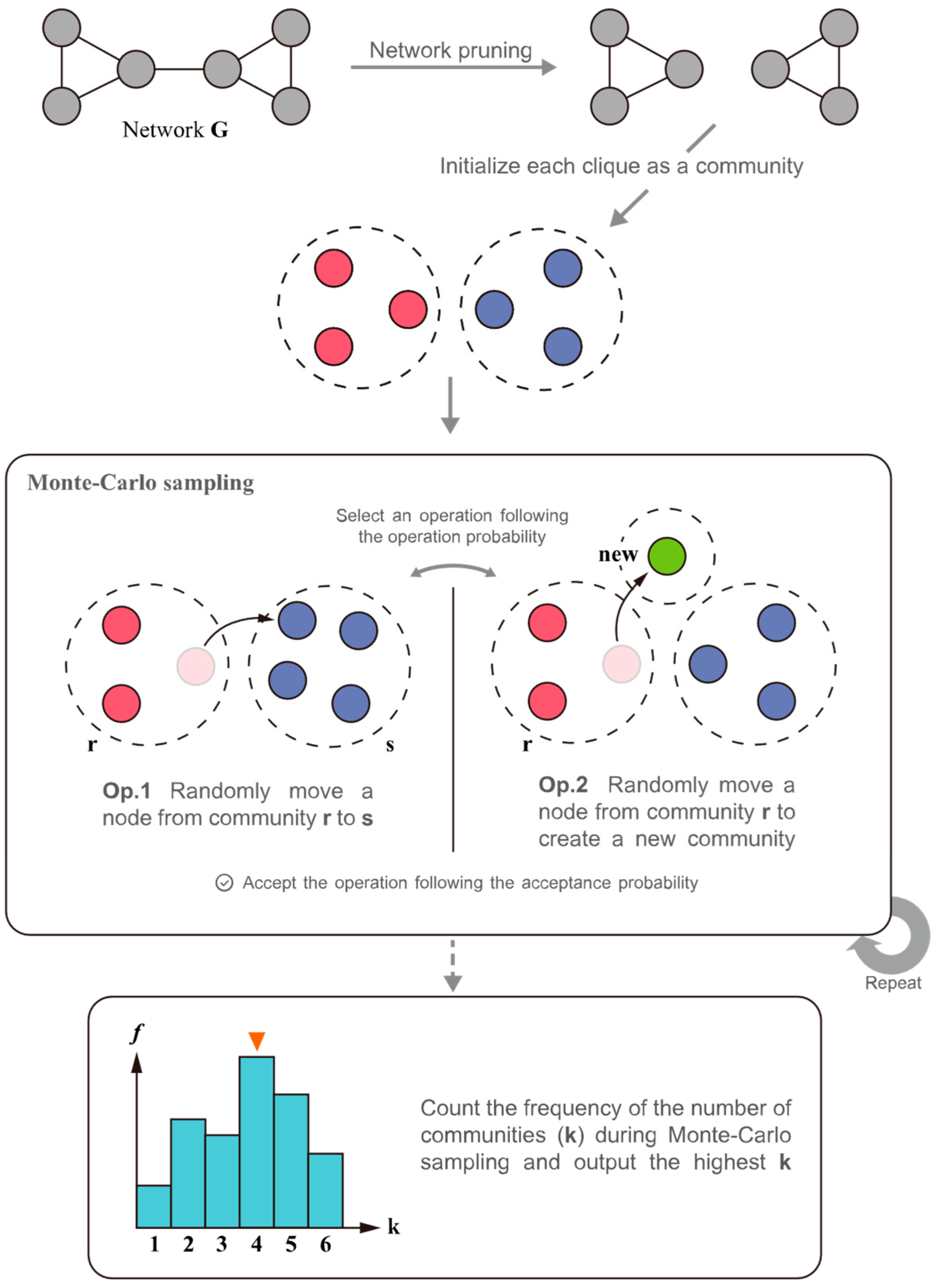 Entropy 25 01617 g006