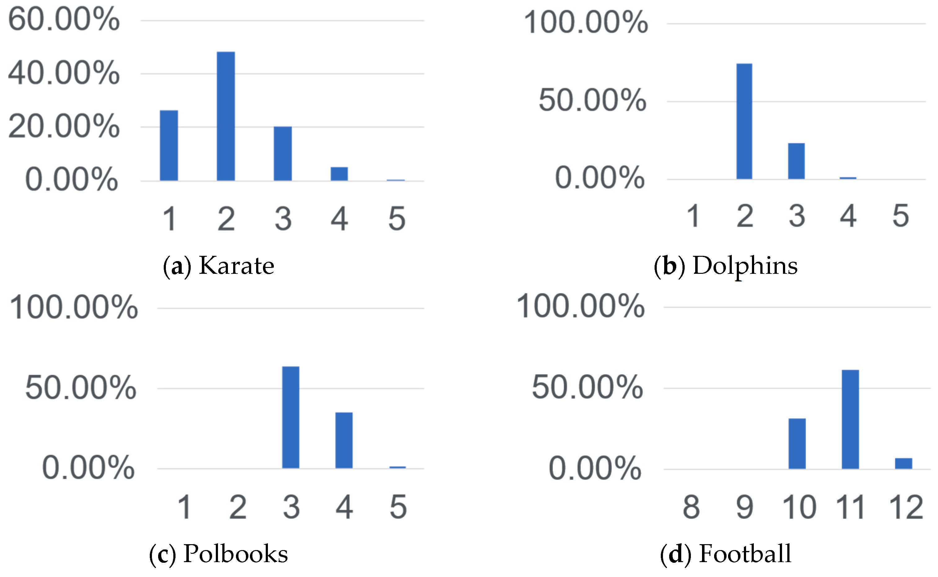Entropy 25 01617 g008