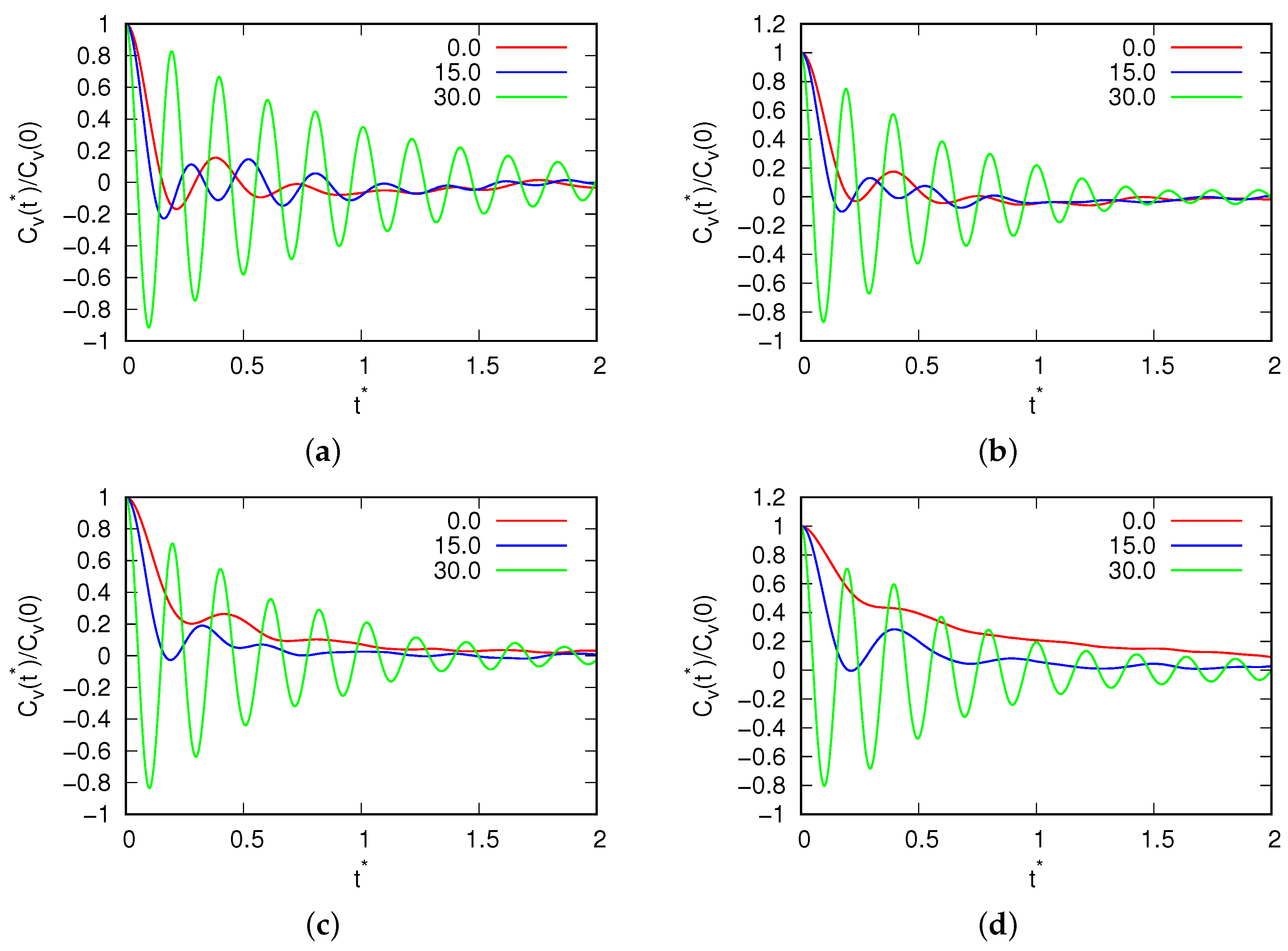 Entropy 25 01618 g003