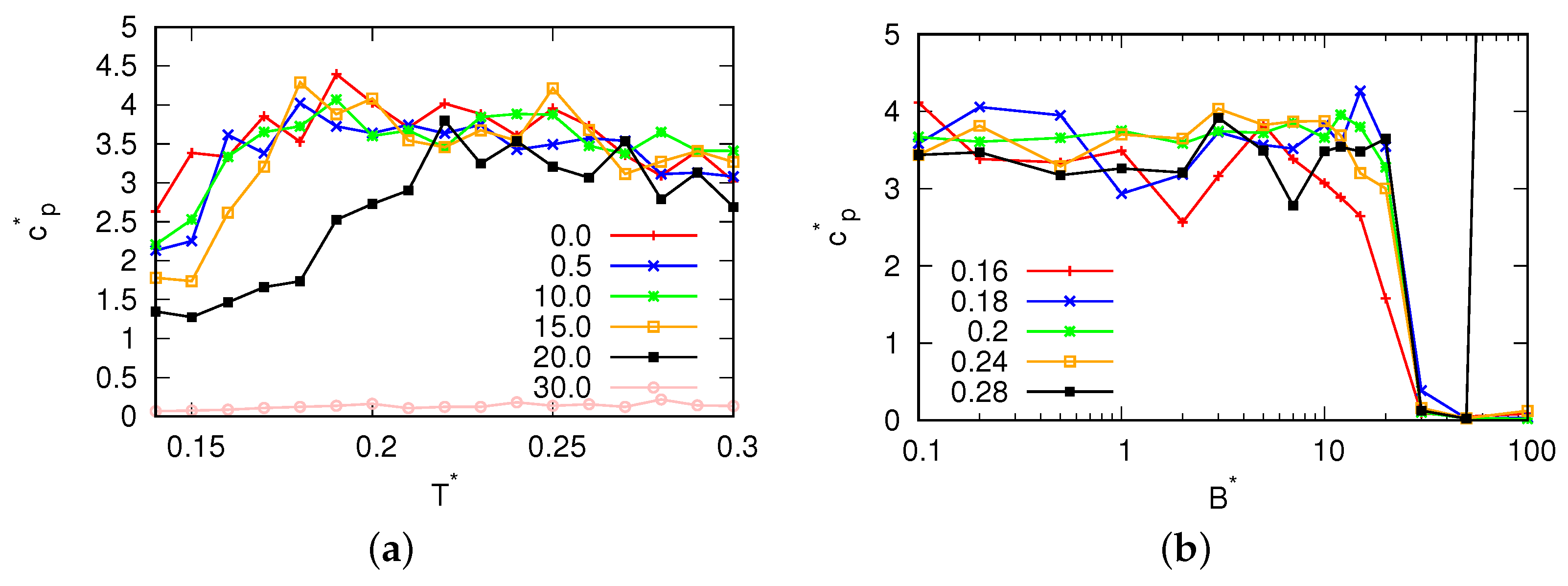 Entropy 25 01618 g007