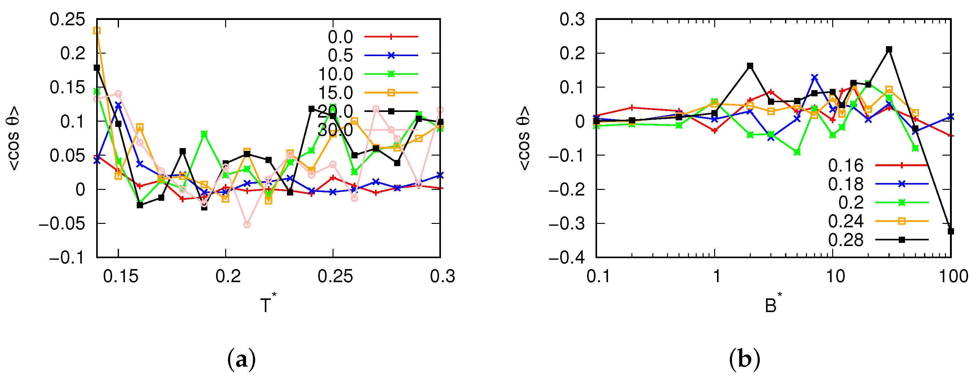 Entropy 25 01618 g008