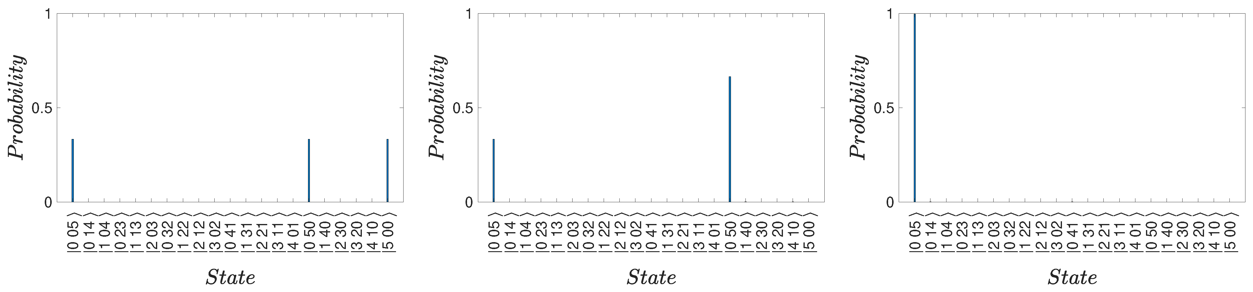 Entropy 25 01620 g003 Entropy 25 01620 g003