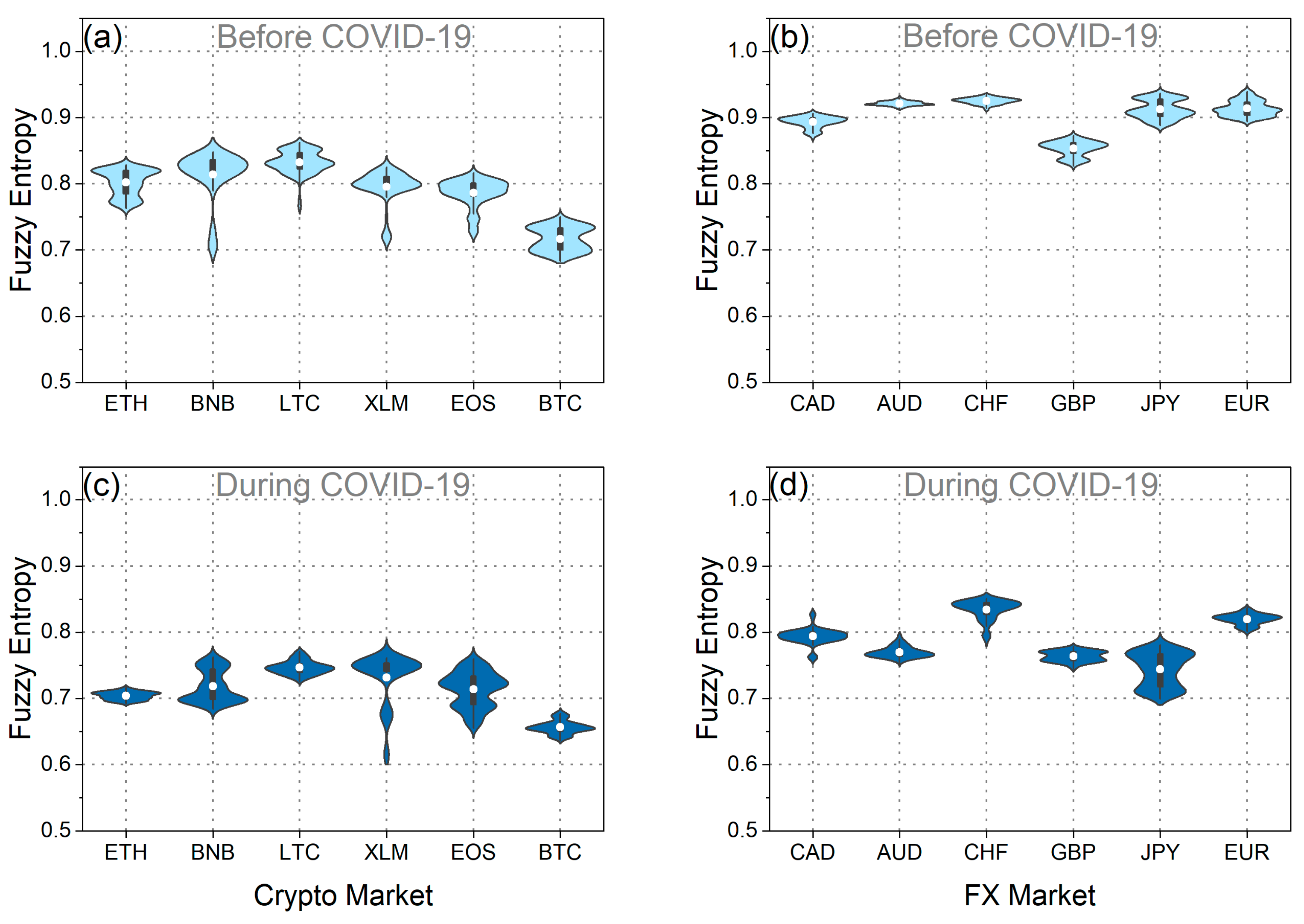 Entropy 25 01622 g009